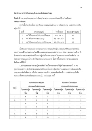 180
2.4 ทักษะการใชสถิติในการสรุปรายงานหรือนําเสนอขอมูล
ตัวอยางที่ 4 การสรุปรายงานการดําเนินงานโครงการอบรมคอมพิวเตอรสําหรับพนักงาน
ผลการดําเนินงาน
บริษัทน้ํามันแหงหนึ่งไดจัดทําโครงการอบรมคอมพิวเตอรสําหรับพนักงาน โดยดําเนินการเปน
3 รุน ดังนี้
รุนที่ โปรแกรมอบรม วันที่อบรม จํานวนผูเขาอบรม
1
2
3
การใชโปรแกรมไมโครซอฟท Excel
การใชโปรแกรม PhotoShop
การใชโปรแกรมไมโครซอฟท Access
5 – 9 ก.ย. 54
12 – 16 ก.ย. 54
19 – 23 ก.ย. 54
10
10
10
เมื่อดําเนินการอบรมและมีการประเมินผลการอบรมโดยผูจัดการอบรมไดดําเนินการทดสอบ
ความรู ความเขาใจแกพนักงาน โดยใชแบบทดสอบกอนและหลังการอบรม เพื่อตรวจสอบความกาวหนา
วา ภายหลังการอบรมพนักงานไดรับความรูเพิ่มขึ้นจากชวงกอนเขารับการอบรมมากนอยเพียงใด โดย
พิจารณาจากคะแนนเฉลี่ยของผูเขารับการอบรมในแตละรุน ซึ่งสรุปขั้นตอนการคํานวณและผลการ
ดําเนินการไดดังนี้
1. นําแบบทดสอบวัดความรู ความเขาใจในเนื้อหาการอบรมใหผูเขาอบรมทุกคนทั้ง 10 คน
ตรวจใหคะแนนของผูเขาอบรมแตละคนวาไดคนละกี่คะแนน ซึ่งแตละรุน แบบทดสอบจะมีคะแนนเต็ม
20 คะแนน เทากันทั้ง 3 รุน แลวนํามากรอกคะแนนเปนรายบุคคลตั้งแตคนที่ 1 – 10 ลงในแบบบันทึก
คะแนน เพื่อคํานวณคาเฉลี่ยของคะแนน (x ) ในแตละรุน ดังนี้
คนที่
คะแนนกอนการอบรม
(คะแนนเต็ม 20 คะแนน)
คะแนนหลังการอบรม
(คะแนนเต็ม 20 คะแนน)
โปรแกรมรุน
ที่ 1
โปรแกรมรุน
ที่ 2
โปรแกรมรุน
ที่ 3
โปรแกรมรุน
ที่ 1
โปรแกรมรุน
ที่ 2
โปรแกรมรุน
ที่ 3
1 8 9 7 15 14 14
2 7 6 8 14 13 13
3 9 5 9 17 12 15
4 10 7 8 16 15 12
5 7 5 7 15 11 16
6 8 8 6 14 13 14
7 6 7 10 16 12 13
 