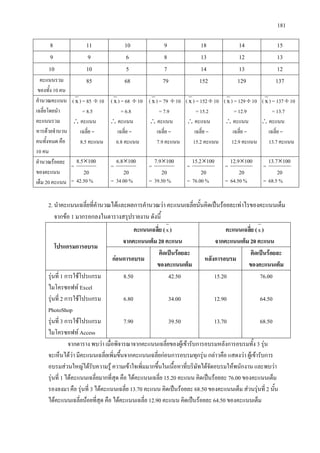 181
8 11 10 9 18 14 15
9 9 6 8 13 12 13
10 10 5 7 14 13 12
คะแนนรวม
ของทั้ง 10 คน
85 68 79 152 129 137
คํานวณคะแนน
เฉลี่ยโดยนํา
คะแนนรวม
หารดวยจํานวน
คนทั้งหมด คือ
10 คน
(x ) = 85 ÷10
= 8.5
∴คะแนน
เฉลี่ย =
8.5 คะแนน
(x ) = 68 ÷10
= 6.8
∴คะแนน
เฉลี่ย =
6.8 คะแนน
(x ) = 79 ÷10
= 7.9
∴คะแนน
เฉลี่ย =
7.9 คะแนน
(x ) = 152÷10
= 15.2
∴คะแนน
เฉลี่ย =
15.2 คะแนน
(x ) = 129÷10
= 12.9
∴คะแนน
เฉลี่ย =
12.9 คะแนน
( x ) = 137÷10
= 13.7
∴คะแนน
เฉลี่ย =
13.7 คะแนน
คํานวณรอยละ
ของคะแนน
เต็ม 20 คะแนน
=
20
1008.5×
= 42.50 %
=
20
1006.8×
= 34.00 %
=
20
1007.9×
= 39.50 %
=
20
10015.2×
= 76.00 %
=
20
10012.9×
= 64.50 %
=
20
10013.7×
= 68.5 %
2. นําคะแนนเฉลี่ยที่คํานวณไดและผลการคํานวณวา คะแนนเฉลี่ยนั้นคิดเปนรอยละเทาไรของคะแนนเต็ม
จากขอ 1 มากรอกลงในตารางสรุปรายงาน ดังนี้
โปรแกรมการอบรม
คะแนนเฉลี่ย (x)
จากคะแนนเต็ม 20 คะแนน
คะแนนเฉลี่ย (x)
จากคะแนนเต็ม 20 คะแนน
กอนการอบรม
คิดเปนรอยละ
ของคะแนนเต็ม
หลังการอบรม
คิดเปนรอยละ
ของคะแนนเต็ม
รุนที่ 1 การใชโปรแกรม
ไมโครซอฟท Excel
รุนที่ 2 การใชโปรแกรม
PhotoShop
รุนที่ 3 การใชโปรแกรม
ไมโครซอฟท Access
8.50
6.80
7.90
42.50
34.00
39.50
15.20
12.90
13.70
76.00
64.50
68.50
จากตาราง พบวา เมื่อพิจารณาจากคะแนนเฉลี่ยของผูเขารับการอบรมหลังการอบรมทั้ง 3 รุน
จะเห็นไดวา มีคะแนนเฉลี่ยเพิ่มขึ้นจากคะแนนเฉลี่ยกอนการอบรมทุกรุน กลาวคือ แสดงวา ผูเขารับการ
อบรมสวนใหญไดรับความรู ความเขาใจเพิ่มมากขึ้นในเนื้อหาที่บริษัทไดจัดอบรมใหพนักงาน และพบวา
รุนที่ 1 ไดคะแนนเฉลี่ยมากที่สุด คือ ไดคะแนนเฉลี่ย 15.20 คะแนน คิดเปนรอยละ 76.00 ของคะแนนเต็ม
รองลงมา คือ รุนที่ 3 ไดคะแนนเฉลี่ย 13.70 คะแนน คิดเปนรอยละ 68.50 ของคะแนนเต็ม สวนรุนที่ 2 นั้น
ไดคะแนนเฉลี่ยนอยที่สุด คือ ไดคะแนนเฉลี่ย 12.90 คะแนน คิดเปนรอยละ 64.50 ของคะแนนเต็ม
 