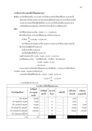 182
2.5 ทักษะการคํานวณภาษีเงินไดบุคคลธรรมดา
ตัวอยาง นายโชคไดรับเงินเดือน ๆ ละ 28,000 บาท สิ้นปสามารถหักคาใชจายไดรอยละ 40 ของเงินได
พึงประเมิน แตไมเกิน 60,000 บาท หักคาลดหยอนผูมีเงินได 30,000 บาท หักคาเบี้ยประกันชีวิต
25,000 บาท หักดอกเบี้ยเงินกูยืมเพื่อซื้อบาน 36,450 บาท สิ้นปนายโชคยื่นแบบแสดงรายการ
ภาษีเงินไดบุคคลธรรมตองชําระภาษีหรือไม ถาชําระตองชําระภาษีเปนเงินเทาไร
วิธีทํา
เงินไดพึงประเมินของนายโชค = 28,000 × 12 = 336,000 บาท
หัก คาใชจาย รอยละ 40 ของเงินไดพึงประเมิน แตไมเกิน 60,000 บาท
คาใชจาย 336,000
100
40
× = 134,400 บาท
แตคาใชจายของนายโชคคํานวณได 134,400 บาท แตสามารถหักไดแค 60,000 บาทเทานั้น
หัก คาลดหยอนผูมีเงินได 30,000 บาท
คาเบี้ยประกันชีวิต 25,000 บาท
ดอกเบี้ยเงินกูยืมเพื่อซื้อบาน 36,450 บาท
รวมหักคาลดหยอนได = 30,000 + 25,000 + 36,450 = 91,450 บาท
เงินไดสุทธิของนายโชค = เงินไดพึงประเมิน – (คาใชจาย + หักคาลดหยอน)
= 336,000 – (60,000 + 91,450)
= 184,550 บาท
ตามตารางอัตราการเสียภาษีเงินไดบุคคลธรรมดา เงินไดสุทธิ 0 – 150,000 บาท ไมตองเสียภาษี
สวนที่เกิน 150,000 – 500,000 บาท เสียภาษี 10%
นายโชคมีเงินไดสุทธิที่ตองเสียภาษี = 184,550 – 150,000 =34,550 บาท
= 34,550
100
10
× = 3,455 บาท
∴นายโชคเสียภาษี 3,455 บาท
ตารางอัตราภาษีเงินไดบุคคลธรรมดา
ขั้นเงินไดสุทธิตั้งแต
เงินไดสุทธิ
จํานวนสูงสุด
ของขั้น
เงินไดสุทธิ
แตละขั้น
อัตราภาษี
รอยละ
ภาษีเงินได
ภาษีในแตละ
ขั้นเงินได
ภาษีสะสม
สูงสุดของขั้น
0 ถึง 100,000
เกิน 100,000 ถึง 150,000
เกิน 150,000 ถึง 500,000
เกิน 500,000 ถึง 1,000,000
เกิน 1,000,000 ถึง 4,000,000
เกิน 4,000,000 บาทขึ้นไป
100,000
50,000
350,000
500,000
3,000,000
..........
..........
..........
..........
..........
..........
....
....
....
…
…
…
5
10
10
20
30
37
..............
..............
..............
..............
..............
..............
....
....
....
…
…
…
ยกเวน
ยกเวน
35,000
100,000
900,000
0
0
35,000
135,000
1,035,000
รวม →
 
