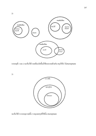 207
2)
จากเหตุที่ 1 และ 2 จะเห็นไดวา ผลที่จะเกิดขึ้นมีไดหลาย ผลดวยกัน สรุปไดวา ไมสมเหตุสมผล
3)
จะเห็นไดวา จากเหตุการณทั้ง 3 เหตุ ผลสรุปที่ไดนั้น สมเหตุสมผล
คนขยันเรียน
คนขยันเรียน
คนขยันเรียน
สมชาย
สมชาย
สมชาย
 