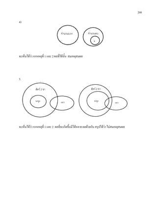 208
4)
จะเห็นไดวา จากเหตุที่ 1 และ 2 ผลที่ไดนั้น สมเหตุสมผล
5.
จะเห็นไดวา จากเหตุที่ 1 และ 2 ผลที่จะเกิดขึ้นมีไดหลาย ผลดวยกัน สรุปไดวา ไมสมเหตุสมผล
จํานวนบวก จํานวนลบ
สัตว 2 ขา สัตว 2 ขา
 