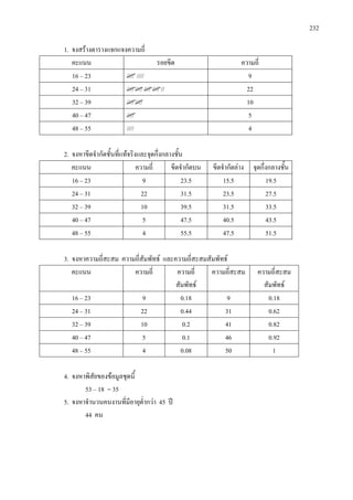 232
1. จงสรางตารางแจกแจงความถี่
คะแนน รอยขีด ความถี่
16 – 23 //// //// 9
24 – 31 //// //// //// //// // 22
32 – 39 //// //// 10
40 – 47 //// 5
48 – 55 //// 4
2. จงหาขีดจํากัดชั้นที่แทจริงและจุดกึ่งกลางชั้น
คะแนน ความถี่ ขีดจํากัดบน ขีดจํากัดลาง จุดกึ่งกลางชั้น
16 – 23 9 23.5 15.5 19.5
24 – 31 22 31.5 23.5 27.5
32 – 39 10 39.5 31.5 33.5
40 – 47 5 47.5 40.5 43.5
48 – 55 4 55.5 47.5 51.5
3. จงหาความถี่สะสม ความถี่สัมพัทธ และความถี่สะสมสัมพัทธ
คะแนน ความถี่ ความถี่
สัมพัทธ
ความถี่สะสม ความถี่สะสม
สัมพัทธ
16 – 23 9 0.18 9 0.18
24 – 31 22 0.44 31 0.62
32 – 39 10 0.2 41 0.82
40 – 47 5 0.1 46 0.92
48 – 55 4 0.08 50 1
4. จงหาพิสัยของขอมูลชุดนี้
53 – 18 = 35
5. จงหาจํานวนคนงานที่มีอายุต่ํากวา 45 ป
44 คน
 