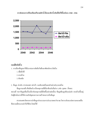 238
กราฟแสดงการเปรียบเทียบปริมาณสัตวน้ําจืดและสัตวน้ําเค็มที่จับไดตั้งแตพ.ศ. 2540 – 2546
0
500
1,000
1,500
2,000
2,500
2540 2542 2544 2546
สัตวน้ําจืด
สัตวน้ําเค็ม
แบบฝกหัดที่ 4
1. การเลือกขอมูลมาใชประกอบการตัดสินใจตองอาศัยหลักการใดบาง
1. เชื่อถือได
2. ครบถวน
3. ทันสมัย
2. ขอมูล ตางกับ สารสนเทศ อยางไร จงอธิบายพรอมยกตัวอยางประกอบดวย
ขอมูล หมายถึง ขอเท็จจริง หรือเหตุการณที่เกี่ยวของกับสิ่งตาง ๆ เชน บุคคล สิ่งของ
สถานที่ ฯลฯ ขอมูลเปนเรื่องเกี่ยวกับเหตุการณที่เกิดขึ้นอยางตอเนื่อง ขอมูลตองถูกตองแมนยํา ครบถวนขึ้นอยู
กับผูดําเนินการที่ใหความสําคัญของความรวดเร็วของการเก็บขอมูล
สารสนเทศ เกิดจากการนําขอมูล ผานระบบการประมวลผล คํานวณ วิเคราะหและแปลความหมายเปน
ขอความที่สามารถนําไปใชประโยชนได
 