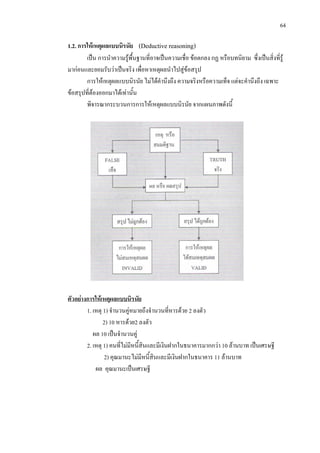 64
1.2. การใหเหตุผลแบบนิรนัย (Deductive reasoning)
เปน การนําความรูพื้นฐานที่อาจเปนความเชื่อ ขอตกลง กฏ หรือบทนิยาม ซึ่งเปนสิ่งที่รู
มากอนและยอมรับวาเปนจริง เพื่อหาเหตุผลนําไปสูขอสรุป
การใหเหตุผลแบบนิรนัย ไมไดคํานึงถึง ความจริงหรือความเท็จ แตจะคํานึงถึง เฉพาะ
ขอสรุปที่ตองออกมาไดเทานั้น
พิจารณากระบวนการการใหเหตุผลแบบนิรนัย จากแผนภาพดังนี้
1. เหตุ 1) จํานวนคูหมายถึงจํานวนที่หารดวย 2 ลงตัว
2) 10 หารดวย2 ลงตัว
ผล 10 เปนจํานวนคู
2. เหตุ 1) คนที่ไมมีหนี้สินและมีเงินฝากในธนาคารมากกวา 10 ลานบาท เปนเศรษฐี
2) คุณมานะไมมีหนี้สินและมีเงินฝากในธนาคาร 11 ลานบาท
ผล คุณมานะเปนเศรษฐี
ตัวอยางการใหเหตุผลแบบนิรนัย
 