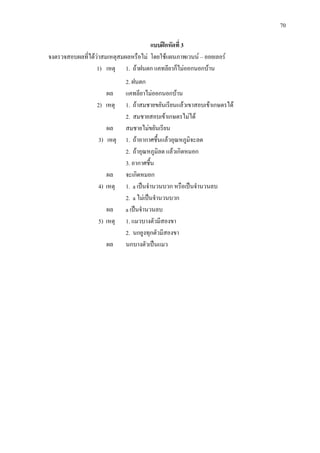 70
แบบฝกหัดที่ 3
จงตรวจสอบผลที่ไดวาสมเหตุสมผลหรือไม โดยใชแผนภาพเวนน – ออยเลอร
1) เหตุ 1. ถาฝนตก แคทลียาก็ไมออกนอกบาน
2. ฝนตก
ผล แคทลียาไมออกนอกบาน
2) เหตุ 1. ถาสมชายขยันเรียนแลวเขาสอบเขาเกษตรได
2. สมชายสอบเขาเกษตรไมได
ผล สมชายไมขยันเรียน
3) เหตุ 1. ถาอากาศชื้นแลวอุณหภูมิจะลด
2. ถาอุณหภูมิลด แลวเกิดหมอก
3. อากาศชื้น
ผล จะเกิดหมอก
4) เหตุ 1. a เปนจํานวนบวก หรือเปนจํานวนลบ
2. a ไมเปนจํานวนบวก
ผล a เปนจํานวนลบ
5) เหตุ 1. แมวบางตัวมีสองขา
2. นกยูงทุกตัวมีสองขา
ผล นกบางตัวเปนแมว
 