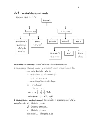 8
เรื่องที่ 1 ความสัมพันธของระบบจํานวนจริง
1.1. โครงสรางของจํานวนจริง
จํานวนจริง ( Real number ) ประกอบดวยจํานวนตรรกยะและจํานวนอตรรกยะ
1. จํานวนตรรกยะ ( Rational number ) ประกอบดวย จํานวนเต็ม ทศนิยมซ้ํา และเศษสวน
1. จํานวนเต็ม ซึ่งแบงเปน 3 ชนิด คือ
1.1 จํานวนเต็มบวก (I+
) หรือจํานวนนับ (N)
∴ I+
= N = {1, 2, 3, …}
1.2 จํานวนเต็มศูนย มีจํานวนเดียว คือ {0}
1.3 จํานวนเต็มลบ (I-
)
∴ I-
= {-1, -2, -3, …}
2. เศษสวน เชน
4
3
,
4
3
3 , -
7
5
เปนตน
3. ทศนิยมซ้ํา เชน 6.0  , 21.0  , 235.0 
2. จํานวนอตรรกยะ ( irrational number ) คือจํานวนที่ไมใชจํานวนตรรกยะ เขียนไดในรูป
ทศนิยมไมซ้ํา เชน 2 มีคาเทากับ 1.414213…
3 มีคาเทากับ 1.7320508…
π มีคาเทากับ 3.14159265…
0.1010010001… มีคาประมาณ 1.101
จํานวนจริง
จํานวนตรรกยะจํานวนอตรรกยะ
จํานวนที่เขียนใน
รูปของกรณฑ
หรือเรียกวา
รากหรือรูต
ทศนิยม
ไมรูจบไมซ้ํา
จํานวนเต็ม ทศนิยมซ้ํา เศษสวน
จํานวนนับหรือ
จํานวนเต็มบวก
ศูนย จํานวน
เต็มลบ
 