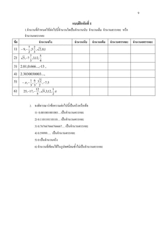9
แบบฝกหัดที่ 1
1.จํานวนที่กําหนดใหตอไปนี้จํานวนใดเปนจํานวนนับ จํานวนเต็ม จํานวนตรรกยะ หรือ
จํานวนอตรรกยะ
ขอ จํานวนจริง จํานวนนับ จํานวนเต็ม จํานวนตรรกยะ จํานวนอตรรกยะ
1) 1,0,2,
3
2
5,
2
7
,9 −−
2) 4
5
,12,3,
3
7
7,5 −
3) 2.01,0.666...,-13 ,
4) 2.3030030003...,
5) 5.7,
2
2
,
3
6
,
3
1
, −−−π
6) π
2
1
,12,3,9,
5
12
,17,25 −−
2. จงพิจารณาวาขอความตอไปนี้เปนจริงหรือเท็จ
1) 0.001001001001…เปนจํานวนตรรกยะ
2) 0.110110110110… เปนจํานวนตรรกยะ
3) 0.767667666766667… เปนจํานวนตรรกยะ
4) 0.59999…. เปนจํานวนตรรกยะ
5) 0 เปนจํานวนจริง
6) จํานวนที่เขียนไดในรูปทศนิยมซ้ําไมเปนจํานวนตรรกยะ
 