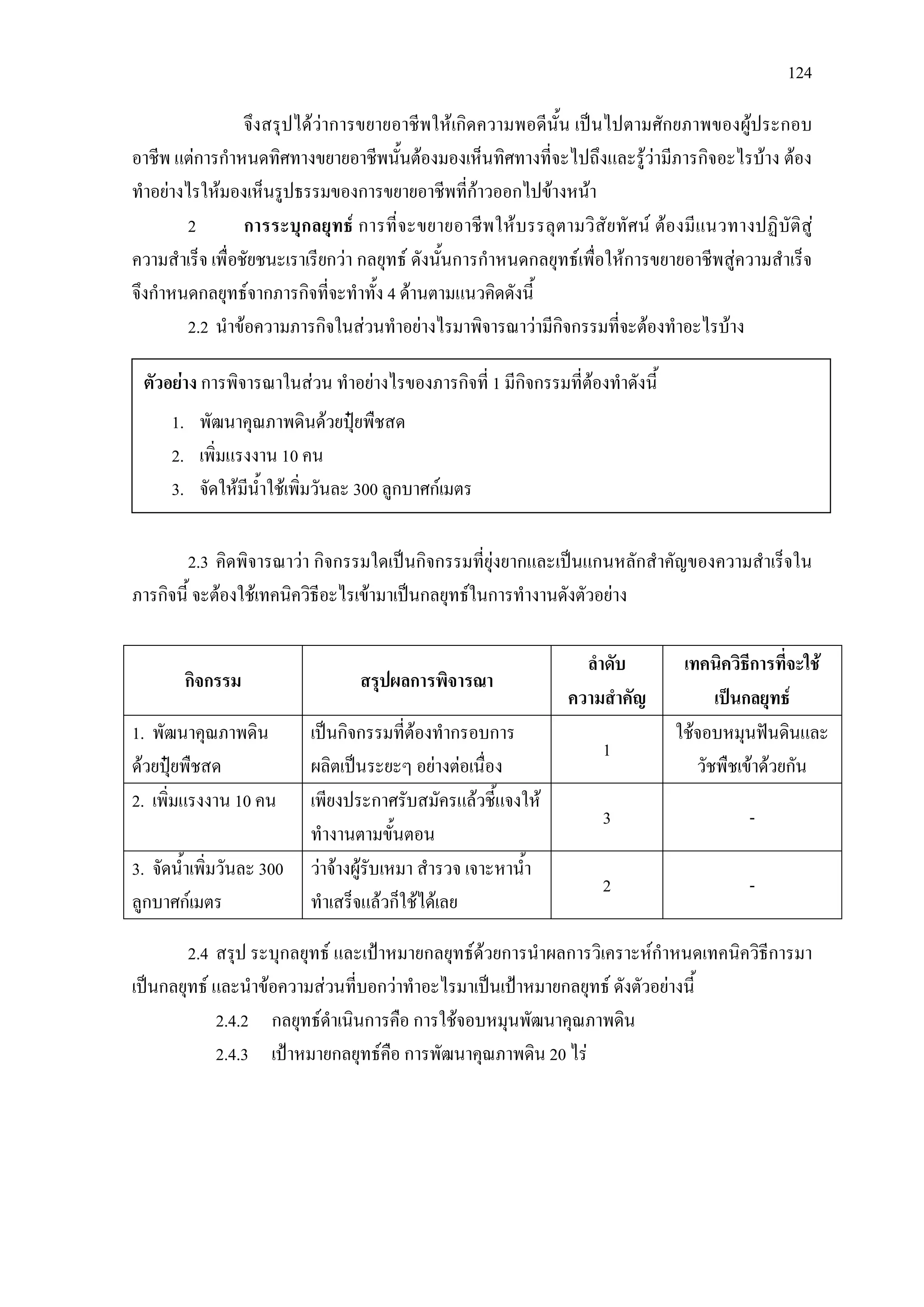 124
จึงสรุปไดวาการขยายอาชีพใหเกิดความพอดีนั้น เปนไปตามศักยภาพของผูประกอบ
อาชีพ แตการกําหนดทิศทางขยายอาชีพนั้นตองมองเห็นทิศทางที่จะไปถึงและรูวามีภารกิจอะไรบาง ตอง
ทําอยางไรใหมองเห็นรูปธรรมของการขยายอาชีพที่กาวออกไปขางหนา
2 การระบุกลยุทธ การที่จะขยายอาชีพใหบรรลุตามวิสัยทัศน ตองมีแนวทางปฏิบัติสู
ความสําเร็จ เพื่อชัยชนะเราเรียกวา กลยุทธ ดังนั้นการกําหนดกลยุทธเพื่อใหการขยายอาชีพสูความสําเร็จ
จึงกําหนดกลยุทธจากภารกิจที่จะทําทั้ง 4 ดานตามแนวคิดดังนี้
2.2 นําขอความภารกิจในสวนทําอยางไรมาพิจารณาวามีกิจกรรมที่จะตองทําอะไรบาง
2.3 คิดพิจารณาวา กิจกรรมใดเปนกิจกรรมที่ยุงยากและเปนแกนหลักสําคัญของความสําเร็จใน
ภารกิจนี้ จะตองใชเทคนิควิธีอะไรเขามาเปนกลยุทธในการทํางานดังตัวอยาง
กิจกรรม สรุปผลการพิจารณา
ลําดับ
ความสําคัญ
เทคนิควิธีการที่จะใช
เปนกลยุทธ
1. พัฒนาคุณภาพดิน
ดวยปุยพืชสด
เปนกิจกรรมที่ตองทํากรอบการ
ผลิตเปนระยะๆ อยางตอเนื่อง
1
ใชจอบหมุนฟนดินและ
วัชพืชเขาดวยกัน
2. เพิ่มแรงงาน 10 คน เพียงประกาศรับสมัครแลวชี้แจงให
ทํางานตามขั้นตอน
3 -
3. จัดน้ําเพิ่มวันละ 300
ลูกบาศกเมตร
วาจางผูรับเหมา สํารวจ เจาะหาน้ํา
ทําเสร็จแลวก็ใชไดเลย
2 -
2.4 สรุป ระบุกลยุทธ และเปาหมายกลยุทธดวยการนําผลการวิเคราะหกําหนดเทคนิควิธีการมา
เปนกลยุทธ และนําขอความสวนที่บอกวาทําอะไรมาเปนเปาหมายกลยุทธ ดังตัวอยางนี้
2.4.2 กลยุทธดําเนินการคือ การใชจอบหมุนพัฒนาคุณภาพดิน
2.4.3 เปาหมายกลยุทธคือ การพัฒนาคุณภาพดิน 20 ไร
ตัวอยาง การพิจารณาในสวน ทําอยางไรของภารกิจที่ 1 มีกิจกรรมที่ตองทําดังนี้
1. พัฒนาคุณภาพดินดวยปุยพืชสด
2. เพิ่มแรงงาน 10 คน
3. จัดใหมีน้ําใชเพิ่มวันละ 300 ลูกบาศกเมตร
 