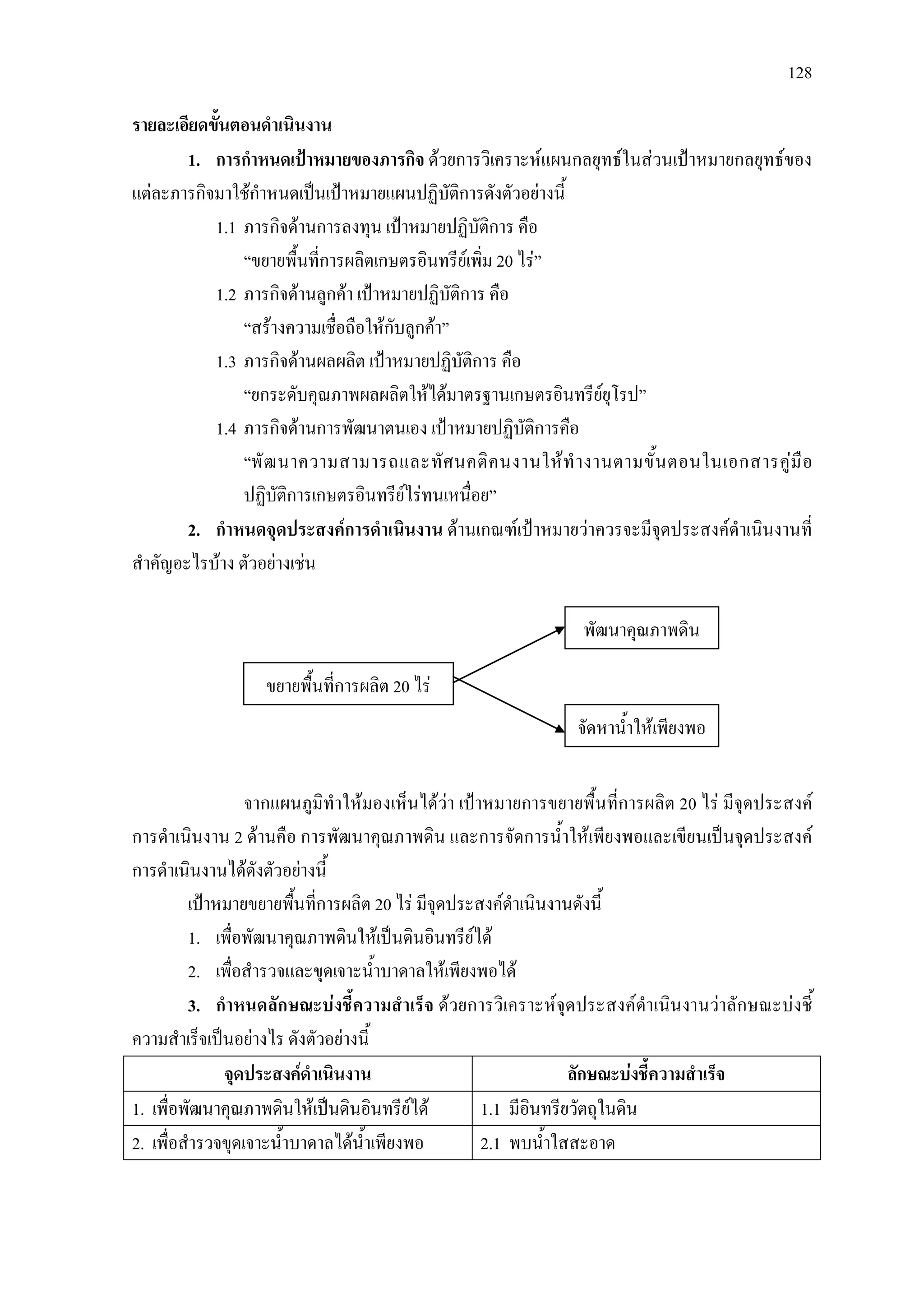 128
รายละเอียดขั้นตอนดําเนินงาน
1. การกําหนดเปาหมายของภารกิจ ดวยการวิเคราะหแผนกลยุทธในสวนเปาหมายกลยุทธของ
แตละภารกิจมาใชกําหนดเปนเปาหมายแผนปฏิบัติการดังตัวอยางนี้
1.1 ภารกิจดานการลงทุน เปาหมายปฏิบัติการ คือ
“ขยายพื้นที่การผลิตเกษตรอินทรียเพิ่ม 20 ไร”
1.2 ภารกิจดานลูกคา เปาหมายปฏิบัติการ คือ
“สรางความเชื่อถือใหกับลูกคา”
1.3 ภารกิจดานผลผลิต เปาหมายปฏิบัติการ คือ
“ยกระดับคุณภาพผลผลิตใหไดมาตรฐานเกษตรอินทรียยุโรป”
1.4 ภารกิจดานการพัฒนาตนเอง เปาหมายปฏิบัติการคือ
“พัฒนาความสามารถและทัศนคติคนงานใหทํางานตามขั้นตอนในเอกสารคูมือ
ปฏิบัติการเกษตรอินทรียไรทนเหนื่อย”
2. กําหนดจุดประสงคการดําเนินงาน ดานเกณฑเปาหมายวาควรจะมีจุดประสงคดําเนินงานที่
สําคัญอะไรบาง ตัวอยางเชน
จากแผนภูมิทําใหมองเห็นไดวา เปาหมายการขยายพื้นที่การผลิต 20 ไร มีจุดประสงค
การดําเนินงาน 2 ดานคือ การพัฒนาคุณภาพดิน และการจัดการน้ําใหเพียงพอและเขียนเปนจุดประสงค
การดําเนินงานไดดังตัวอยางนี้
เปาหมายขยายพื้นที่การผลิต 20 ไร มีจุดประสงคดําเนินงานดังนี้
1. เพื่อพัฒนาคุณภาพดินใหเปนดินอินทรียได
2. เพื่อสํารวจและขุดเจาะน้ําบาดาลใหเพียงพอได
3. กําหนดลักษณะบงชี้ความสําเร็จ ดวยการวิเคราะหจุดประสงคดําเนินงานวาลักษณะบงชี้
ความสําเร็จเปนอยางไร ดังตัวอยางนี้
จุดประสงคดําเนินงาน ลักษณะบงชี้ความสําเร็จ
1. เพื่อพัฒนาคุณภาพดินใหเปนดินอินทรียได 1.1 มีอินทรียวัตถุในดิน
2. เพื่อสํารวจขุดเจาะน้ําบาดาลไดน้ําเพียงพอ 2.1 พบน้ําใสสะอาด
ขยายพื้นที่การผลิต 20 ไร
พัฒนาคุณภาพดิน
จัดหาน้ําใหเพียงพอ
 