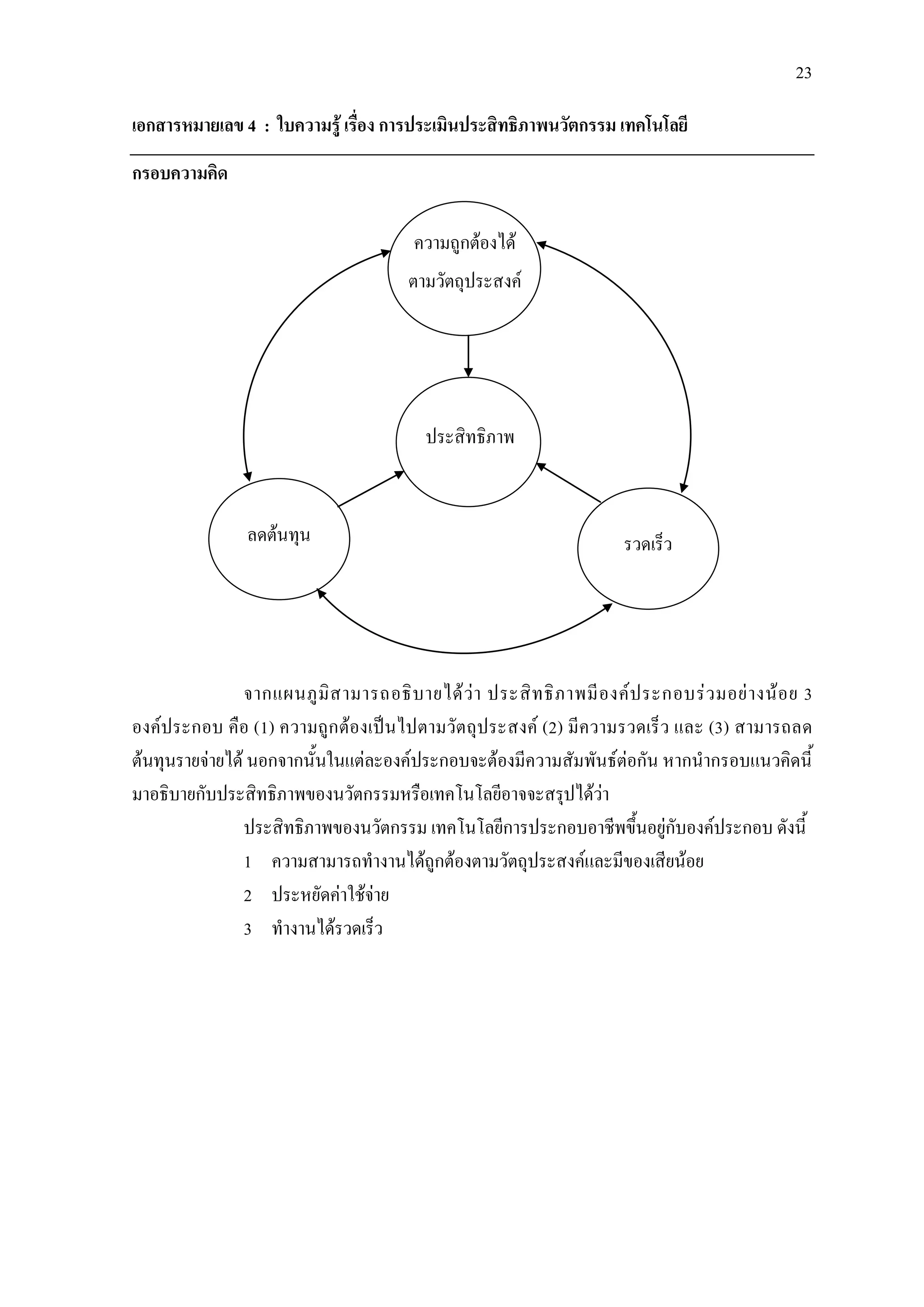 23
เอกสารหมายเลข 4 : ใบความรู เรื่อง การประเมินประสิทธิภาพนวัตกรรม เทคโนโลยี
กรอบความคิด
จากแผนภูมิสามารถอธิบายไดวา ประสิทธิภาพมีองคประกอบรวมอยางนอย 3
องคประกอบ คือ (1) ความถูกตองเปนไปตามวัตถุประสงค (2) มีความรวดเร็ว และ (3) สามารถลด
ตนทุนรายจายได นอกจากนั้นในแตละองคประกอบจะตองมีความสัมพันธตอกัน หากนํากรอบแนวคิดนี้
มาอธิบายกับประสิทธิภาพของนวัตกรรมหรือเทคโนโลยีอาจจะสรุปไดวา
ประสิทธิภาพของนวัตกรรม เทคโนโลยีการประกอบอาชีพขึ้นอยูกับองคประกอบ ดังนี้
1 ความสามารถทํางานไดถูกตองตามวัตถุประสงคและมีของเสียนอย
2 ประหยัดคาใชจาย
3 ทํางานไดรวดเร็ว
ความถูกตองได
ตามวัตถุประสงค
ประสิทธิภาพ
ลดตนทุน รวดเร็ว
 