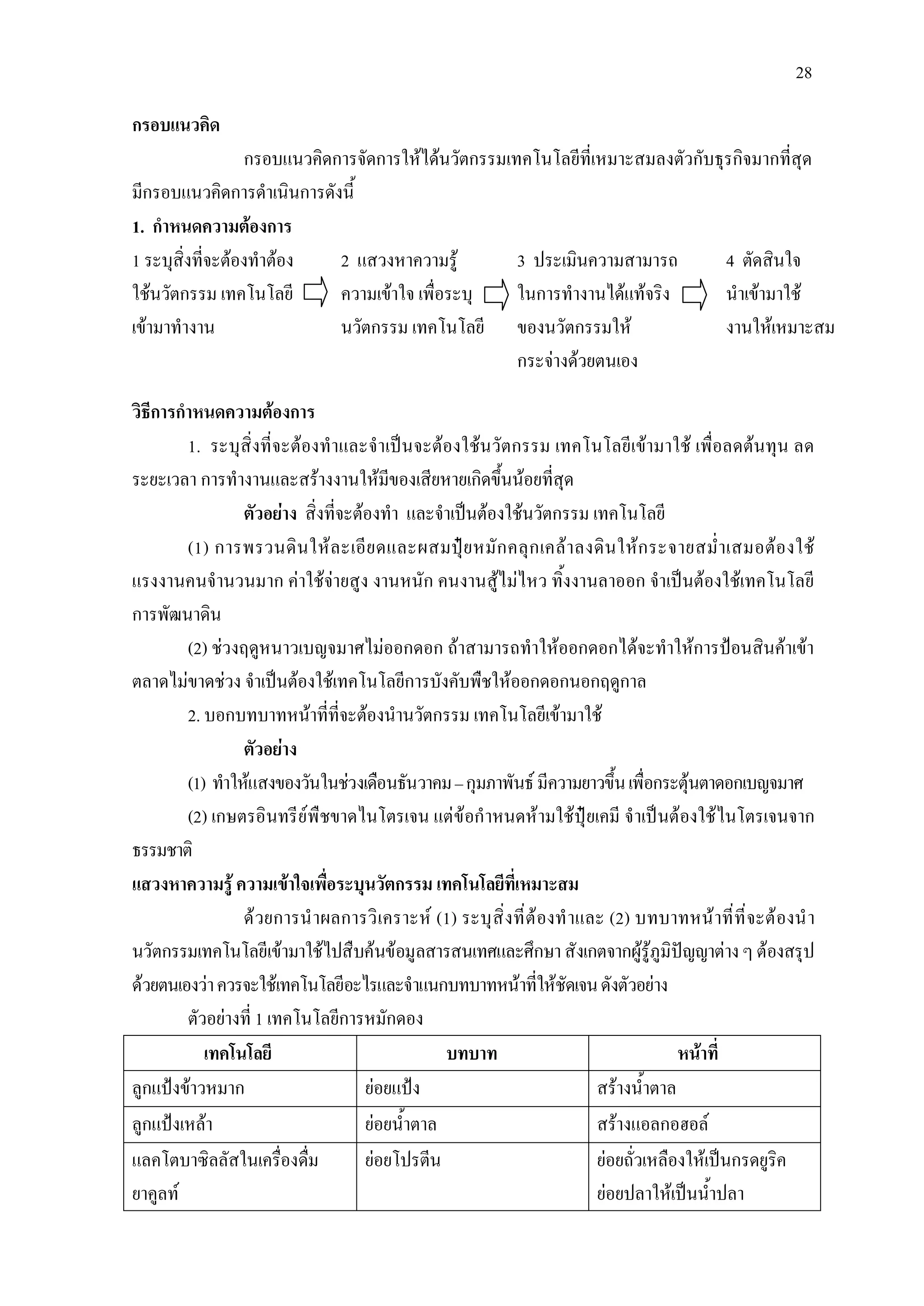 28
กรอบแนวคิด
กรอบแนวคิดการจัดการใหไดนวัตกรรมเทคโนโลยีที่เหมาะสมลงตัวกับธุรกิจมากที่สุด
มีกรอบแนวคิดการดําเนินการดังนี้
1. กําหนดความตองการ
1 ระบุสิ่งที่จะตองทําตอง 2 แสวงหาความรู 3 ประเมินความสามารถ 4 ตัดสินใจ
ใชนวัตกรรม เทคโนโลยี ความเขาใจ เพื่อระบุ ในการทํางานไดแทจริง นําเขามาใช
เขามาทํางาน นวัตกรรม เทคโนโลยี ของนวัตกรรมให งานใหเหมาะสม
กระจางดวยตนเอง
วิธีการกําหนดความตองการ
1. ระบุสิ่งที่จะตองทําและจําเปนจะตองใชนวัตกรรม เทคโนโลยีเขามาใช เพื่อลดตนทุน ลด
ระยะเวลา การทํางานและสรางงานใหมีของเสียหายเกิดขึ้นนอยที่สุด
ตัวอยาง สิ่งที่จะตองทํา และจําเปนตองใชนวัตกรรม เทคโนโลยี
(1) การพรวนดินใหละเอียดและผสมปุยหมักคลุกเคลาลงดินใหกระจายสม่ําเสมอตองใช
แรงงานคนจํานวนมาก คาใชจายสูง งานหนัก คนงานสูไมไหว ทิ้งงานลาออก จําเปนตองใชเทคโนโลยี
การพัฒนาดิน
(2) ชวงฤดูหนาวเบญจมาศไมออกดอก ถาสามารถทําใหออกดอกไดจะทําใหการปอนสินคาเขา
ตลาดไมขาดชวง จําเปนตองใชเทคโนโลยีการบังคับพืชใหออกดอกนอกฤดูกาล
2. บอกบทบาทหนาที่ที่จะตองนํานวัตกรรม เทคโนโลยีเขามาใช
ตัวอยาง
(1) ทําใหแสงของวันในชวงเดือนธันวาคม–กุมภาพันธมีความยาวขึ้นเพื่อกระตุนตาดอกเบญจมาศ
(2) เกษตรอินทรียพืชขาดไนโตรเจน แตขอกําหนดหามใชปุยเคมี จําเปนตองใชไนโตรเจนจาก
ธรรมชาติ
แสวงหาความรู ความเขาใจเพื่อระบุนวัตกรรม เทคโนโลยีที่เหมาะสม
ดวยการนําผลการวิเคราะห (1) ระบุสิ่งที่ตองทําและ (2) บทบาทหนาที่ที่จะตองนํา
นวัตกรรมเทคโนโลยีเขามาใชไปสืบคนขอมูลสารสนเทศและศึกษาสังเกตจากผูรูภูมิปญญาตางๆตองสรุป
ดวยตนเองวาควรจะใชเทคโนโลยีอะไรและจําแนกบทบาทหนาที่ใหชัดเจนดังตัวอยาง
ตัวอยางที่ 1 เทคโนโลยีการหมักดอง
เทคโนโลยี บทบาท หนาที่
ลูกแปงขาวหมาก ยอยแปง สรางน้ําตาล
ลูกแปงเหลา ยอยน้ําตาล สรางแอลกอฮอล
แลคโตบาซิลลัสในเครื่องดื่ม
ยาคูลท
ยอยโปรตีน ยอยถั่วเหลืองใหเปนกรดยูริค
ยอยปลาใหเปนน้ําปลา
 
