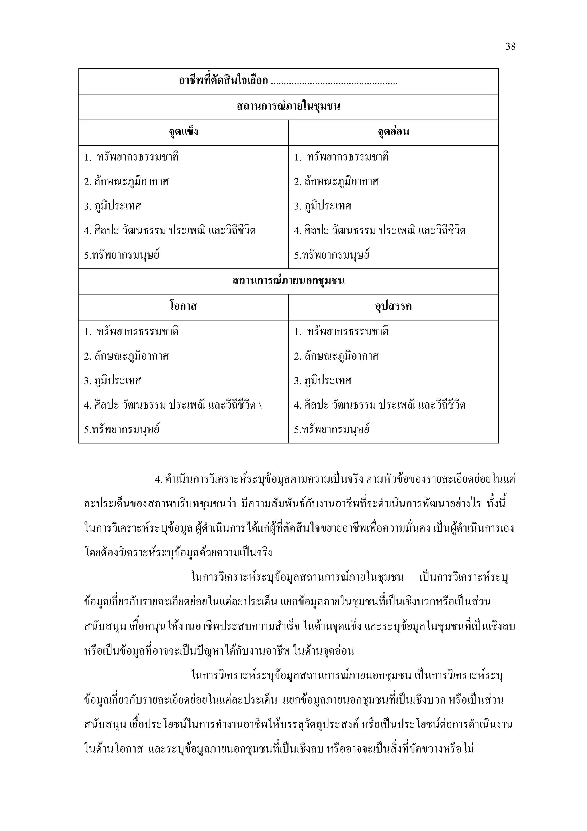 38
อาชีพที่ตัดสินใจเลือก .................................................
สถานการณภายในชุมชน
จุดแข็ง จุดออน
1. ทรัพยากรธรรมชาติ
2. ลักษณะภูมิอากาศ
3. ภูมิประเทศ
4. ศิลปะ วัฒนธรรม ประเพณี และวิถีชีวิต
5.ทรัพยากรมนุษย
1. ทรัพยากรธรรมชาติ
2. ลักษณะภูมิอากาศ
3. ภูมิประเทศ
4. ศิลปะ วัฒนธรรม ประเพณี และวิถีชีวิต
5.ทรัพยากรมนุษย
สถานการณภายนอกชุมชน
โอกาส อุปสรรค
1. ทรัพยากรธรรมชาติ
2. ลักษณะภูมิอากาศ
3. ภูมิประเทศ
4. ศิลปะ วัฒนธรรม ประเพณี และวิถีชีวิต 
5.ทรัพยากรมนุษย
1. ทรัพยากรธรรมชาติ
2. ลักษณะภูมิอากาศ
3. ภูมิประเทศ
4. ศิลปะ วัฒนธรรม ประเพณี และวิถีชีวิต
5.ทรัพยากรมนุษย
4. ดําเนินการวิเคราะหระบุขอมูลตามความเปนจริง ตามหัวขอของรายละเอียดยอยในแต
ละประเด็นของสภาพบริบทชุมชนวา มีความสัมพันธกับงานอาชีพที่จะดําเนินการพัฒนาอยางไร ทั้งนี้
ในการวิเคราะหระบุขอมูล ผูดําเนินการไดแกผูที่ตัดสินใจขยายอาชีพเพื่อความมั่นคง เปนผูดําเนินการเอง
โดยตองวิเคราะหระบุขอมูลดวยความเปนจริง
ในการวิเคราะหระบุขอมูลสถานการณภายในชุมชน เปนการวิเคราะหระบุ
ขอมูลเกี่ยวกับรายละเอียดยอยในแตละประเด็น แยกขอมูลภายในชุมชนที่เปนเชิงบวกหรือเปนสวน
สนับสนุน เกื้อหนุนใหงานอาชีพประสบความสําเร็จ ในดานจุดแข็ง และระบุขอมูลในชุมชนที่เปนเชิงลบ
หรือเปนขอมูลที่อาจจะเปนปญหาไดกับงานอาชีพ ในดานจุดออน
ในการวิเคราะหระบุขอมูลสถานการณภายนอกชุมชน เปนการวิเคราะหระบุ
ขอมูลเกี่ยวกับรายละเอียดยอยในแตละประเด็น แยกขอมูลภายนอกชุมชนที่เปนเชิงบวก หรือเปนสวน
สนับสนุน เอื้อประโยชนในการทํางานอาชีพใหบรรลุวัตถุประสงค หรือเปนประโยชนตอการดําเนินงาน
ในดานโอกาส และระบุขอมูลภายนอกชุมชนที่เปนเชิงลบ หรืออาจจะเปนสิ่งที่ขัดขวางหรือไม
 