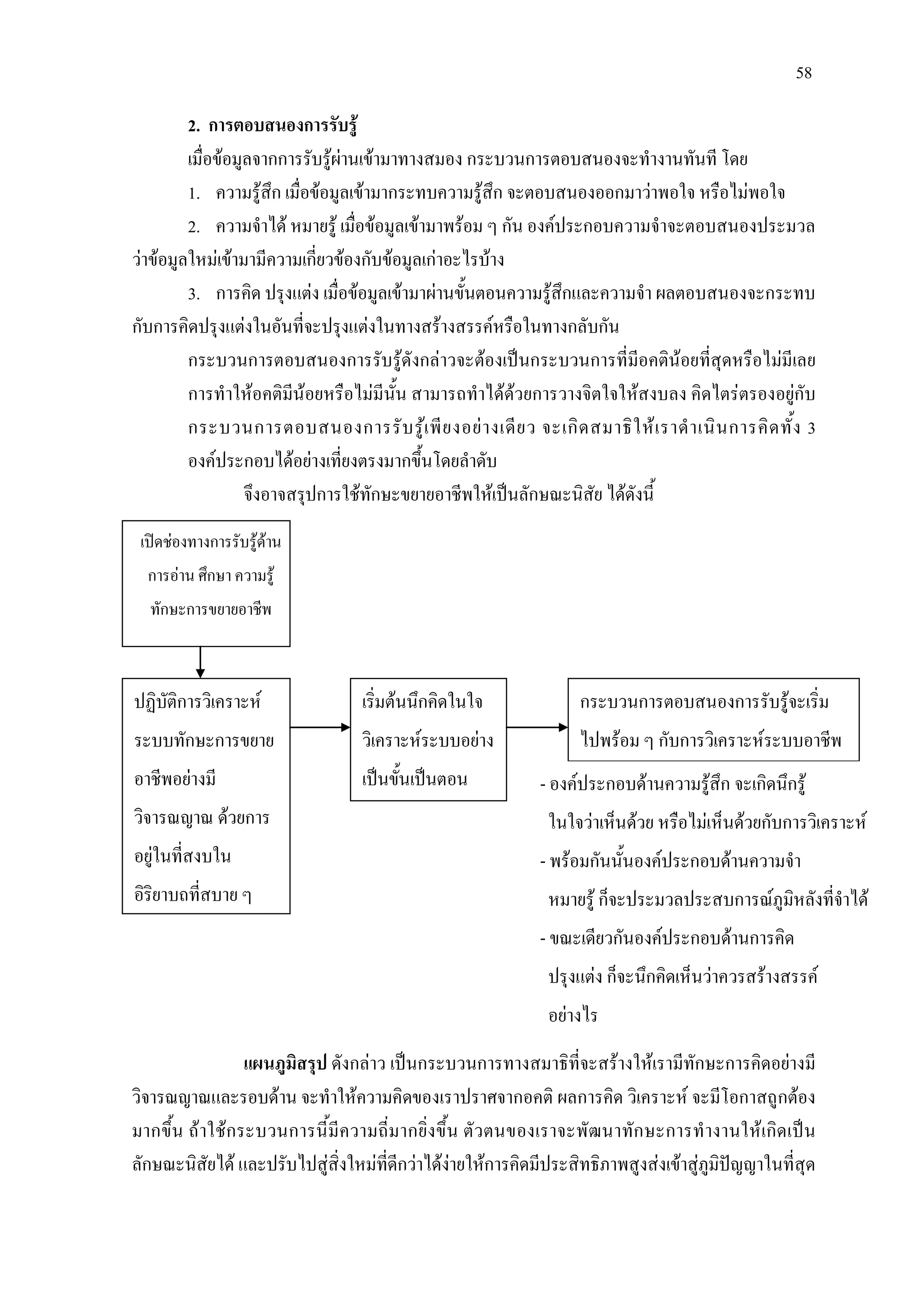 58
2. การตอบสนองการรับรู
เมื่อขอมูลจากการรับรูผานเขามาทางสมอง กระบวนการตอบสนองจะทํางานทันที โดย
1. ความรูสึก เมื่อขอมูลเขามากระทบความรูสึก จะตอบสนองออกมาวาพอใจ หรือไมพอใจ
2. ความจําได หมายรู เมื่อขอมูลเขามาพรอม ๆ กัน องคประกอบความจําจะตอบสนองประมวล
วาขอมูลใหมเขามามีความเกี่ยวของกับขอมูลเกาอะไรบาง
3. การคิด ปรุงแตง เมื่อขอมูลเขามาผานขั้นตอนความรูสึกและความจํา ผลตอบสนองจะกระทบ
กับการคิดปรุงแตงในอันที่จะปรุงแตงในทางสรางสรรคหรือในทางกลับกัน
กระบวนการตอบสนองการรับรูดังกลาวจะตองเปนกระบวนการที่มีอคตินอยที่สุดหรือไมมีเลย
การทําใหอคติมีนอยหรือไมมีนั้น สามารถทําไดดวยการวางจิตใจใหสงบลง คิดไตรตรองอยูกับ
กระบวนการตอบสนองการรับรูเพียงอยางเดียว จะเกิดสมาธิใหเราดําเนินการคิดทั้ง 3
องคประกอบไดอยางเที่ยงตรงมากขึ้นโดยลําดับ
จึงอาจสรุปการใชทักษะขยายอาชีพใหเปนลักษณะนิสัย ไดดังนี้
แผนภูมิสรุป ดังกลาว เปนกระบวนการทางสมาธิที่จะสรางใหเรามีทักษะการคิดอยางมี
วิจารณญาณและรอบดาน จะทําใหความคิดของเราปราศจากอคติ ผลการคิด วิเคราะห จะมีโอกาสถูกตอง
มากขึ้น ถาใชกระบวนการนี้มีความถี่มากยิ่งขึ้น ตัวตนของเราจะพัฒนาทักษะการทํางานใหเกิดเปน
ลักษณะนิสัยได และปรับไปสูสิ่งใหมที่ดีกวาไดงายใหการคิดมีประสิทธิภาพสูงสงเขาสูภูมิปญญาในที่สุด
เปดชองทางการรับรูดาน
การอาน ศึกษา ความรู
ทักษะการขยายอาชีพ
ปฏิบัติการวิเคราะห
ระบบทักษะการขยาย
อาชีพอยางมี
วิจารณญาณ ดวยการ
อยูในที่สงบใน
อิริยาบถที่สบาย ๆ
เริ่มตนนึกคิดในใจ
วิเคราะหระบบอยาง
เปนขั้นเปนตอน
กระบวนการตอบสนองการรับรูจะเริ่ม
ไปพรอม ๆ กับการวิเคราะหระบบอาชีพ
- องคประกอบดานความรูสึก จะเกิดนึกรู
ในใจวาเห็นดวย หรือไมเห็นดวยกับการวิเคราะห
- พรอมกันนั้นองคประกอบดานความจํา
หมายรู ก็จะประมวลประสบการณภูมิหลังที่จําได
- ขณะเดียวกันองคประกอบดานการคิด
ปรุงแตง ก็จะนึกคิดเห็นวาควรสรางสรรค
อยางไร
 