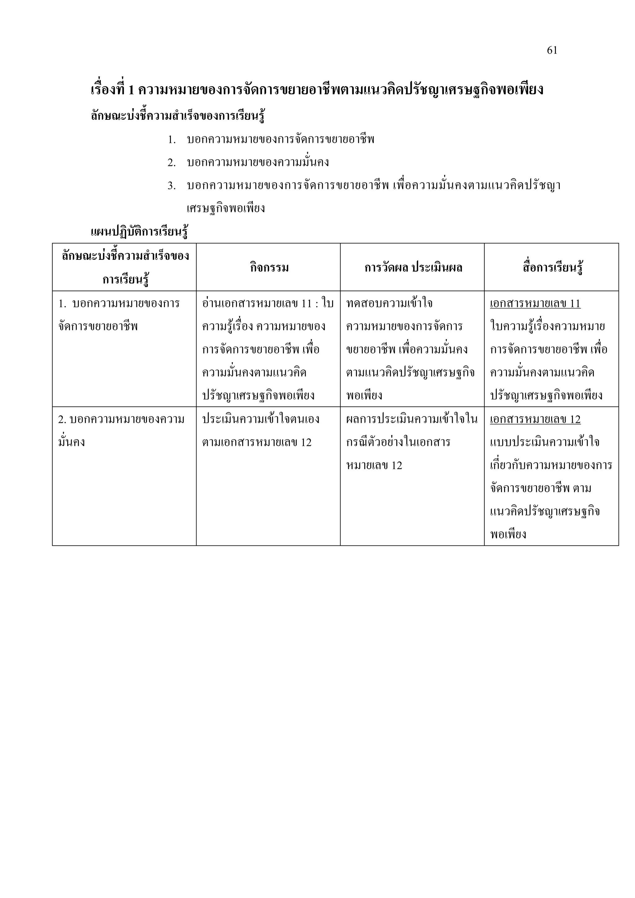 61
เรื่องที่ 1 ความหมายของการจัดการขยายอาชีพตามแนวคิดปรัชญาเศรษฐกิจพอเพียง
ลักษณะบงชี้ความสําเร็จของการเรียนรู
1. บอกความหมายของการจัดการขยายอาชีพ
2. บอกความหมายของความมั่นคง
3. บอกความหมายของการจัดการขยายอาชีพ เพื่อความมั่นคงตามแนวคิดปรัชญา
เศรษฐกิจพอเพียง
แผนปฏิบัติการเรียนรู
ลักษณะบงชี้ความสําเร็จของ
การเรียนรู
กิจกรรม การวัดผล ประเมินผล สื่อการเรียนรู
1. บอกความหมายของการ
จัดการขยายอาชีพ
อานเอกสารหมายเลข 11 : ใบ
ความรูเรื่อง ความหมายของ
การจัดการขยายอาชีพ เพื่อ
ความมั่นคงตามแนวคิด
ปรัชญาเศรษฐกิจพอเพียง
ทดสอบความเขาใจ
ความหมายของการจัดการ
ขยายอาชีพ เพื่อความมั่นคง
ตามแนวคิดปรัชญาเศรษฐกิจ
พอเพียง
ใบความรูเรื่องความหมาย
การจัดการขยายอาชีพ เพื่อ
ความมั่นคงตามแนวคิด
ปรัชญาเศรษฐกิจพอเพียง
เอกสารหมายเลข 11
2. บอกความหมายของความ
มั่นคง
ประเมินความเขาใจตนเอง
ตามเอกสารหมายเลข 12
ผลการประเมินความเขาใจใน
กรณีตัวอยางในเอกสาร
หมายเลข 12
แบบประเมินความเขาใจ
เกี่ยวกับความหมายของการ
จัดการขยายอาชีพ ตาม
แนวคิดปรัชญาเศรษฐกิจ
พอเพียง
เอกสารหมายเลข 12
 