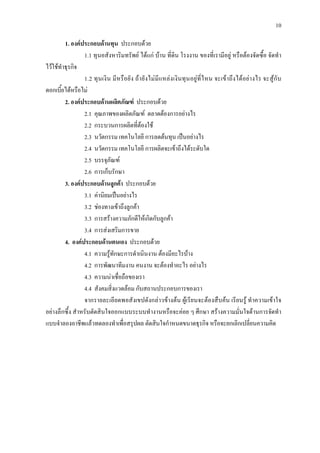 10
1. องคประกอบดานทุน ประกอบดวย
1.1 ทุนอสังหาริมทรัพย ไดแก บาน ที่ดิน โรงงาน ของที่เรามีอยู หรือตองจัดซื้อ จัดทํา
ไวใชทําธุรกิจ
1.2 ทุนเงิน มีหรือยัง ถายังไมมีแหลงเงินทุนอยูที่ไหน จะเขาถึงไดอยางไร จะสูกับ
ดอกเบี้ยไดหรือไม
2. องคประกอบดานผลิตภัณฑ ประกอบดวย
2.1 คุณภาพของผลิตภัณฑ ตลาดตองการอยางไร
2.2 กระบวนการผลิตที่ตองใช
2.3 นวัตกรรม เทคโนโลยี การลดตนทุน เปนอยางไร
2.4 นวัตกรรม เทคโนโลยี การผลิตจะเขาถึงไดระดับใด
2.5 บรรจุภัณฑ
2.6 การเก็บรักษา
3. องคประกอบดานลูกคา ประกอบดวย
3.1 คานิยมเปนอยางไร
3.2 ชองทางเขาถึงลูกคา
3.3 การสรางความภักดีใหเกิดกับลูกคา
3.4 การสงเสริมการขาย
4. องคประกอบดานตนเอง ประกอบดวย
4.1 ความรูทักษะการดําเนินงาน ตองมีอะไรบาง
4.2 การพัฒนาทีมงาน คนงาน จะตองทําอะไร อยางไร
4.3 ความนาเชื่อถือของเรา
4.4 สังคมสิ่งแวดลอม กับสถานประกอบการของเรา
จากรายละเอียดพอสังเขปดังกลาวขางตน ผูเรียนจะตองสืบคน เรียนรู ทําความเขาใจ
อยางลึกซึ้ง สําหรับตัดสินใจออกแบบระบบทํางานหรือจะคอย ๆ ศึกษา สรางความมั่นใจดานการจัดทํา
แบบจําลองอาชีพแลวทดลองทําเพื่อสรุปผล ตัดสินใจกําหนดขนาดธุรกิจ หรือจะยกเลิกเปลี่ยนความคิด
 