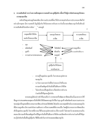 100
2. ความสัมพันธ ระหวางความมีเหตุผล ความพอดี และภูมิคุมกัน เพื่อนําไปสูการจัดทําแผนธุรกิจของ
การขยายอาชีพ
หลักปรัชญาเศรษฐกิจพอเพียง มีความประสงคที่จะใหประชาชนดําเนินการประกอบอาชีพไป
อยางมีเหตุผล มีความพอดี มีภูมิคุมกันใหปลอดจากอันตราย ดังนั้นแผนพัฒนาธุรกิจจึงตองมี
ความสัมพันธกับหลักการดังกลาวดังแผนภูมิ
- ทุน
- ผลิตภัณฑ วิสัยทัศน ความถูกตอง
- ลูกคา พันธกิจ ความพอดีกับที่ตองการ
- ความสามารถของตนเอง กลยุทธ
- ความรูในจุดออน จุดแข็ง โอกาสและอุปสรรค
ของธุรกิจ
- ระวังความคาดหวังที่คิดวาตนเองไปถึงและ
ความกลาเผชิญหนากับสิ่งที่ไมตองการใหเกิด
- ไมเอาตัวเองเปนศูนยกลาง ยึดหลักการทํางาน
รวมกันที่ใหทุกคนรูเทากัน
จากแผนภูมิดังกลาวทําใหมองเห็นวา การขยายหรือพัฒนาอาชีพจะตองเริ่มมาจากการใช
ขอมูลสารสนเทศของเหตุผลหรือสิ่งที่ทําใหเกิดผลทางธุรกิจไดแก ทุนลูกคา ผลิตภัณฑ และความสามารถ
ของกลุมหรือบุคคลที่ประกอบการอาชีพ มากําหนดวิสัยทัศน พันธกิจและกลยุทธดําเนินงานของแผนธุรกิจ
ที่มีความถูกตอง มีความเทากับความตองการ หรือความพอดีที่ควรจะเปน โดยผูประกอบการอาชีพจะตอง
เขาถึงจุดออน จุดแข็ง โอกาสที่ควรจะไดรับและอุปสรรคตางๆ ที่ขวางหนา ไมคาดหวัง ทะเยอทะยานเกิน
ตนเองมีความกลาที่จะเผชิญหนาแกปญหากับสิ่งที่ไมตองการใหเกิดและยึดหลักการทํางานรวมกันที่ใหทุก
คนรูเทาทันกันซึ่งเปนภูมิคุมกันใชเปนหลักในการกําหนดแผนพัฒนาธุรกิจ
เหตุผลที่ทําใหเกิด
ผลสําเร็จของอาชีพ
แผนธุรกิจขยาย
อาชีพ
ความพอดีของ
อาชีพ
1 2
ภูมิคุมกันใหปลอด
จากอันตราย
3
 