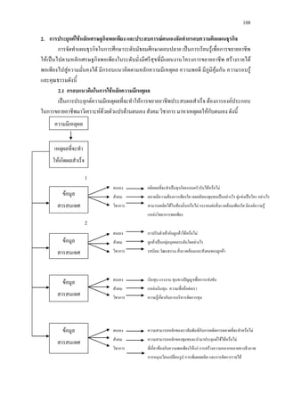 108
2. การประยุกตใชหลักเศรษฐกิจพอเพียง และประสบการณตนเองจัดทํากรอบความคิดแผนธุรกิจ
การจัดทําแผนธุรกิจในการศึกษาระดับมัธยมศึกษาตอนปลาย เปนการเรียนรูเพื่อการขยายอาชีพ
ใหเปนไปตามหลักเศรษฐกิจพอเพียงในระดับมั่งมีศรีสุขที่มีแผนงานโครงการขยายอาชีพ สรางรายได
พอเพียงไปสูความมั่นคงได มีกรอบแนวคิดตามหลักความมีเหตุผล ความพอดี มีภูมิคุมกัน ความรอบรู
และคุณธรรมดังนี้
2.1 กรอบแนวคิดในการใชหลักความมีเหตุผล
เปนการประยุกตความมีเหตุผลที่จะทําใหการขยายอาชีพประสบผลสําเร็จ ตองการองคประกอบ
ในการขยายอาชีพมาวิเคราะหดวยตัวแปรดานตนเอง สังคม วิชาการ มาหาเหตุผลใหกับตนเอง ดังนี้
ความมีเหตุผล
เหตุผลที่จะทํา
ใหเกิดผลสําเร็จ
ขอมูล
สารสนเทศ
ขอมูล
สารสนเทศ
ขอมูล
สารสนเทศ
ขอมูล
สารสนเทศ
ตนเอง ผลิตผลที่จะทําเปนธุรกิจครอบครัวรับไดหรือไม
สังคม ตลาดมีความตองการเพียงใด เจตคติของชุมชนเปนอยางไร คูแขงเปนใคร อยางไร
วิชาการ สามารถผลิตไดในทองถิ่นหรือไม กระทบตอสิ่งแวดลอมเพียงใด มีองคความรู
แหลงวิทยาการพอเพียง
ตนเอง เราปรับตัวเขากับลูกคาไดหรือไม
สังคม ลูกคาเปนกลุมบุคคลระดับใดอยางไร
วิชาการ รสนิยม วัฒนธรรม สิ่งแวดลอมและสังคมของลูกคา
ตนเอง เงินทุน แรงงาน ทุนทางปญญาเพื่อการแขงขัน
สังคม แหลงเงินทุน ความเชื่อถือตอเรา
วิชาการ ความรูเกี่ยวกับการบริหารจัดการทุน
ตนเอง ความสามารถหลักของเราสัมพันธกับการผลิตการตลาดที่จะทําหรือไม
สังคม ความสามารถหลักของชุมชนจะนํามาประยุกตใชไดหรือไม
วิชาการ ที่เกี่ยวของกับความพอเพียงใหแก การสรางความหลากหลายทางชีวภาพ
การหมุนเวียนเปลี่ยนรูป การเพิ่มผลผลิต และการจัดการรายได
1
2
 