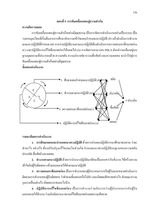 136
ตอนที่ 5 การขับเคลื่อนแผนสูความสําเร็จ
ความคิดรวบยอด
การขับเคลื่อนแผนสูความสําเร็จอยางมีคุณธรรม เปนการจัดการดําเนินงานอยางเปนระบบ เปน
วงจรหมุนเวียนที่เริ่มตนจากการศึกษาทําความเขาใจแผนกําหนดแนวปฏิบัติ (P) แลวดําเนินการทํางาน
ตามแนวปฏิบัติที่กําหนด (D) ระหวางปฏิบัติงานตามแนวปฏิบัติตองดําเนินการตรวจสอบหาขอบกพรอง
(C) และปฏิบัติการแกไขขอบกพรองใหหมดไป (A) การจัดการตามวงจร PDCA ดังกลาวจะตองอยูบน
ฐานคุณธรรมที่ประกอบดวย ความขยัน ความประหยัด ความซื่อสัตย และความอดทน จะนําไปสูการ
ขับเคลื่อนแผนสูความสําเร็จอยางมีคุณธรรม
ขั้นตอนดําเนินงาน
รายละเอียดการดําเนินงาน
1. การศึกษาแผนและกําหนดแนวทางปฏิบัติ ดวยการนําแผนปฏิบัติการมาศึกษาทบทวน วาจะ
ทําอะไร อยางไร ตองปรับปรุงแกไขแผนในสวนใด กําหนดแนวทางปฏิบัติบนฐานของความขยัน
ประหยัด ซื่อสัตย และอดทน
2. ทํางานตามแนวปฏิบัติ ดวยการนําแนวปฏิบัติมาเขียนเปนเอกสารใบสั่งงาน ใชสรางความ
เขาใจกับผูรับผิดชอบ แลวมอบหมายใหทําตามแนวปฏิบัติ
3. ตรวจสอบหาขอบกพรอง เปนการทํางานของผูประกอบการหรือผูรับมอบหมายดําเนินการ
ติดตามการทํางานของผูรับผิดชอบ วาทําตามขั้นตอนหรือไมทํา และเกิดผลเสียหายอยางไร ลักษณะความ
รุนแรงเปนอยางไร เกิดผลกระทบอะไรบาง
4. ปฏิบัติการแกไขขอบกพรอง เปนการทํางานรวมกันระหวางผูประกอบการกับผูรับ
มอบหมายใหทํางาน รวมกันคิดหาแนวทางแกไขขอบกพรองลดความเสียหาย
P
A D
1. ศึกษาแผนกําหนดแนวปฏิบัติ (P)
2. ทํางานตามแนวปฏิบัติ (D)
3. ตรวจสอบหาขอบกพรอง(C)
4. ปฏิบัติการแกไขขอบกพรอง (A)
ขยัน
ประหยัด
ซื่อสัตย
อดทน
5 ประเมินC
 
