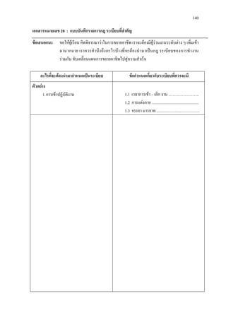 140
เอกสารหมายเลข 20 : แบบบันทึกรายการกฎ ระเบียบที่สําคัญ
ขอเสนอแนะ ขอใหผูเรียน คิดพิจารณาวาในการขยายอาชีพ เราจะตองมีผูรวมงานระดับตาง ๆ เพิ่มเขา
มามากมาย เราควรคํานึงถึงอะไรบางที่จะตองนํามาเปนกฎ ระเบียบของการทํางาน
รวมกัน ขับเคลื่อนแผนการขยายอาชีพไปสูความสําเร็จ
อะไรที่จะตองนํามากําหนดเปนระเบียบ ขอกําหนดเกี่ยวกับระเบียบที่ควรจะมี
ตัวอยาง
1.การเขาปฏิบัติงาน 1.1 เวลาการเขา – เลิก งาน …………………..
1.2 การแตงกาย ...............................................
1.3 จรรยา มารยาท ...........................................
 