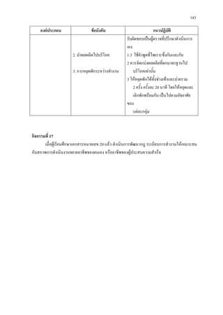 143
องคประกอบ ขอบังคับ แนวปฏิบัติ
2. นําผลผลิตไปบริโภค
3. การหยุดพักระหวางทํางาน
รับผิดชอบเปนผูตรวจที่ปรึกษาดําเนินการ
เอง
1.3 ใชคําพูดที่ไพเราะซึ่งกันและกัน
2 ควรจัดแบงผลผลิตที่ตกมาตรฐานไป
บริโภคเทานั้น
3 ใหหยุดพักไดทั้งชวงเชาและบายรวม
2 ครั้ง ครั้งละ 20 นาที โดยใหหยุดและ
เลิกพักพรอมกัน เปนไปตามอัธยาศัย
ของ
แตละกลุม
กิจกรรมที่ 17
เมื่อผูเรียนศึกษาเอกสารหมายเลข 20 แลว ดําเนินการพัฒนากฎ ระเบียบการทํางานใหเหมาะสม
กับสภาพการดําเนินงานขยายอาชีพของตนเอง หรืออาชีพของผูประสบความสําเร็จ
 