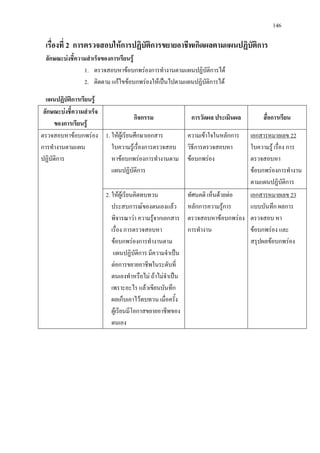 146
เรื่องที่ 2 การตรวจสอบใหการปฏิบัติการขยายอาชีพเกิดผลตามแผนปฏิบัติการ
ลักษณะบงชี้ความสําเร็จของการเรียนรู
1. ตรวจสอบหาขอบกพรองการทํางานตามแผนปฏิบัติการได
2. ติดตาม แกไขขอบกพรองใหเปนไปตามแผนปฏิบัติการได
แผนปฏิบัติการเรียนรู
ลักษณะบงชี้ความสําเร็จ
ของการเรียนรู
กิจกรรม การวัดผล ประเมินผล สื่อการเรียน
ตรวจสอบหาขอบกพรอง
การทํางานตามแผน
ปฏิบัติการ
1. ใหผูเรียนศึกษาเอกสาร
ใบความรูเรื่องการตรวจสอบ
หาขอบกพรองการทํางานตาม
แผนปฏิบัติการ
ความเขาใจในหลักการ
วิธีการตรวจสอบหา
ขอบกพรอง
เอกสารหมายเลข 22
ใบความรู เรื่อง การ
ตรวจสอบหา
ขอบกพรองการทํางาน
ตามแผนปฏิบัติการ
2. ใหผูเรียนคิดทบทวน
ประสบการณของตนเองแลว
พิจารณาวา ความรูจากเอกสาร
เรื่อง การตรวจสอบหา
ขอบกพรองการทํางานตาม
แผนปฏิบัติการ มีความจําเปน
ตอการขยายอาชีพในระดับที่
ตนเองทําหรือไม ถาไมจําเปน
เพราะอะไร แลวเขียนบันทึก
ผลเก็บเอาไวทบทวน เมื่อครั้ง
ผูเรียนมีโอกาสขยายอาชีพของ
ตนเอง
ทัศนคติ เห็นดวยตอ
หลักการความรูการ
ตรวจสอบหาขอบกพรอง
การทํางาน
แบบบันทึก ผลการ
ตรวจสอบ หา
ขอบกพรอง และ
สรุปผลขอบกพรอง
เอกสารหมายเลข 23
 