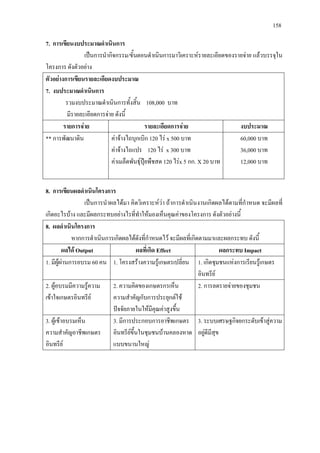 158
7. การเขียนงบประมาณดําเนินการ
เปนการนํากิจกรรม/ขั้นตอนดําเนินการมาวิเคราะหรายละเอียดของรายจาย แลวบรรจุใน
โครงการ ดังตัวอยาง
ตัวอยางการเขียนรายละเอียดงบประมาณ
7. งบประมาณดําเนินการ
รวมงบประมาณดําเนินการทั้งสิ้น 108,000 บาท
มีรายละเอียดการจาย ดังนี้
รายการจาย รายละเอียดการจาย งบประมาณ
** การพัฒนาดิน คาจางไถบุกเบิก 120 ไร x 500 บาท
คาจางไถแปร 120 ไร x 300 บาท
คาเมล็ดพันธุปุยพืชสด 120 ไรx 5 กก. X 20 บาท
60,000 บาท
36,000 บาท
12,000 บาท
8. การเขียนผลดําเนินโครงการ
เปนการนําผลไดมา คิดวิเคราะหวา ถาการดําเนินงานเกิดผลไดตามที่กําหนด จะมีผลที่
เกิดอะไรบาง และมีผลกระทบอยางไรที่ทําใหมองเห็นคุณคาของโครงการ ดังตัวอยางนี้
8. ผลดําเนินโครงการ
หากการดําเนินการเกิดผลไดดังที่กําหนดไว จะมีผลที่เกิดตามมาและผลกระทบ ดังนี้
ผลได Output ผลที่เกิด Effect ผลกระทบ Impact
1. มีผูผานการอบรม 60 คน 1. โครงสรางความรูเกษตรเปลี่ยน 1. เกิดชุมชนแหงการเรียนรูเกษตร
อินทรีย
2. ผูอบรมมีความรูความ
เขาใจเกษตรอินทรีย
2. ความคิดของเกษตรกรเห็น
ความสําคัญกับการประยุกตใช
ปจจัยภายในใหมีคุณคาสูงขึ้น
2. การลดรายจายของชุมชน
3. ผูเขาอบรมเห็น
ความสําคัญอาชีพเกษตร
อินทรีย
3. มีการประกอบการอาชีพเกษตร
อินทรียขึ้นในชุมชนบานคลองหาด
แบบขนานใหญ
3. ระบบเศรษฐกิจยกระดับเขาสูความ
อยูดีมีสุข
 