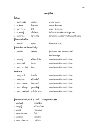 160
คณะผูจัดทํา
ที่ปรึกษา
1. นายประเสริฐ บุญเรือง เลขาธิการ กศน.
2. ดร.ชัยยศ อิ่มสุวรรณ รองเลขาธิการ กศน.
3. นายวัชรินทร จําป รองเลขาธิการ กศน.
4. ดร.ทองอยู แกวไทรฮะ ที่ปรึกษาดานการพัฒนาหลักสูตร กศน.
5. นางรักขณา ตัณฑวุฑโฒ ผูอํานวยการกลุมพัฒนาการศึกษานอกโรงเรียน
ผูเขียนและเรียบเรียง
1. นายอุทัย หนูแดง ขาราชการบํานาญ
ผูบรรณาธิการ และพัฒนาปรับปรุง
1. นายพิชิต แสงลอย ผูอํานวยการ กศน. อําเภอนครชัยศรี
จังหวัดนครปฐม
2. นางดุษฎี ศรีวัฒนาโรทัย กลุมพัฒนาการศึกษานอกโรงเรียน
3. นางพรทิพย เข็มทอง กลุมพัฒนาการศึกษานอกโรงเรียน
4. นางสาวเยาวรัตน คําตรง กลุมพัฒนาการศึกษานอกโรงเรียน
คณะทํางาน
1. นายสุรพงษ มั่นมะโน กลุมพัฒนาการศึกษานอกโรงเรียน
2. นายศุภโชค ศรีรัตนศิลป กลุมพัฒนาการศึกษานอกโรงเรียน
3. นางสาววรรณพร ปทมานนท กลุมพัฒนาการศึกษานอกโรงเรียน
4. นางสาวศริญญา กุลประดิษฐ กลุมพัฒนาการศึกษานอกโรงเรียน
5. นางสาวเพชรินทร เหลืองจิตวัฒนา กลุมพัฒนาการศึกษานอกโรงเรียน
ผูพัฒนาและปรับปรุงครั้งที่ 2 (วันที่ 4 - 10 พฤศจิกายน 2554)
1. นางอัญชลี ธรรมวิธีกุล
2. นางดุษฎี ศรีวัฒนาโรทัย
3. นายสุธี วรประดิษฐ
4. นางสาวกฤษณา โสภี
5. นายสุภาพ เมืองนอย
6. นางสาวทิพวรรณ วงคเรือน
 