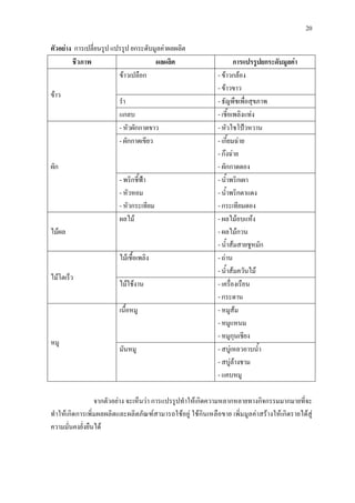 20
ตัวอยาง การเปลี่ยนรูป แปรรูป ยกระดับมูลคาผลผลิต
ชีวภาพ ผลผลิต การแปรรูปยกระดับมูลคา
ขาว
ขาวเปลือก - ขาวกลอง
- ขาวขาว
รํา - ธัญพืชเพื่อสุขภาพ
แกลบ - เชี้อเพลิงแทง
ผัก
- หัวผักกาดขาว - หัวไชโปวหวาน
- ผักกาดเขียว - เกี้ยมฉาย
- กงฉาย
- ผักกาดดอง
- พริกชี้ฟา
- หัวหอม
- หัวกระเทียม
- น้ําพริกเผา
- น้ําพริกตาแดง
- กระเทียมดอง
ไมผล
ผลไม - ผลไมอบแหง
- ผลไมกวน
- น้ําสมสายชูหมัก
ไมโตเร็ว
ไมเชื้อเพลิง - ถาน
- น้ําสมควันไม
ไมใชงาน - เครื่องเรือน
- กระดาน
หมู
เนื้อหมู - หมูสม
- หมูแหนม
- หมูกุนเชียง
มันหมู - สบูเหลวอาบน้ํา
- สบูลางชาม
- แคบหมู
จากตัวอยาง จะเห็นวา การแปรรูปทําใหเกิดความหลากหลายทางกิจกรรมมากมายที่จะ
ทําใหเกิดการเพิ่มผลผลิตและผลิตภัณฑสามารถใชอยู ใชกินเหลือขาย เพิ่มมูลคาสรางใหเกิดรายไดสู
ความมั่นคงยั่งยืนได
 