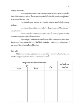 21
ปจจัยแหงความสําเร็จ
ปจจัยแหงความสําเร็จของการสรางความหลากหลายทางชีวภาพและกิจกรรมที่จะ
จัดการใหความหลากหลายตาง ๆ นั้นลงตัว คงไมมีสูตรสําเร็จเปนเรื่องที่ผูเรียนจะตองเรียนรูคนพบได
ดวยตนเองจากวิธีการตาง ๆ เชน
1 การสืบคนขอมูลสารสนเทศตาง ๆ นํามาวิเคราะหหาความลงตัวแลวจัดระบบการ
ดําเนินงาน
2 การถอดบทเรียนจากผูประสบความสําเร็จนําขอมูลสารสนเทศที่ไดมาจัดระบบให
เหมาะสมกับตนเอง
3 การทดลอง เพื่อตรวจสอบระบบการดําเนินงานที่ไดมาจากขอมูลสารสนเทศวา
เกิดผลตามความรูเพียงใดจะตองเพิ่มเติมพัฒนาอะไร
จึงอาจจะสรุปไดวา ปจจัยแหงความสําเร็จของการใชความหลากหลายทางชีวภาพและ
กิจกรรมมาสรางความมั่นคงยั่งยืนในอาชีพไดอยางลงตัว คือ การทํางานบนฐานขอมูลและใช
กระบวนการวิจัยมาเปนเครื่องมือของผูเรียนนั่นเอง
กิจกรรมที่ 2
ใหผูเรียนบอกการหมุนเวียนบนความหลากหลายทางชีวภาพ หรือกิจกรรมในอาชีพของตนเอง
หรือสัมภาษณผูประกอบอาชีพที่สนใจมา 1 อาชีพ ตามรูปแบบ ดังนี้
การหมุนเวียนระหวางชีวภาพหรือกิจกรรม
ประโยชนจากการ
หมุนเวียน
ผูให
ผูรับ
ชีวภาพ สิ่งที่ได
 
