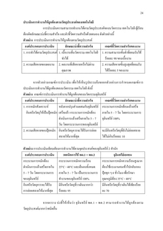 24
ประเมินการทํางานใหถูกตองตามวัตถุประสงคของเทคโนโลยี
การประเมินความสามารถทํางานไดตามวัตถุประสงคของนวัตกรรม เทคโนโลยี ผูเรียน
ตองคิดลักษณะบงชี้ความสําเร็จ และตัวชี้วัดความสําเร็จดวยตนเอง ดังตัวอยางนี้
ตัวอยาง การประเมินการทํางานใหถูกตองตามวัตถุประสงค
องคประกอบการประเมิน ลักษณะบงชี้ความสําเร็จ เกณฑชี้วัดความสําเร็จของงาน
1. การทําไดตามวัตถุประสงค 1. เนื้องานที่นวัตกรรม เทคโนโลยี
ทําได
1. ความสามารถขั้นต่ําที่ยอมรับได
รอยละ 90 ของเนื้องาน
2. ความเสียหายของผลงาน 2. ผลงานที่เสียหายหรือไมผาน
คุณภาพ
2. ความเสียหายขั้นสูงสุดที่ยอมรับ
ไดรอยละ 5 ของงาน
จากตัวอยางเกณฑการประเมิน เพื่อใหเห็นรูปธรรมจึงขอยกตัวอยางการกําหนดเกณฑการ
ประเมินการทํางานไดถูกตองของนวัตกรรม เทคโนโลยี ดังนี้
ตัวอยาง เกณฑการประเมินการทํางานไดถูกตองของนวัตกรรมจุลินทรีย
องคประกอบการประเมิน ลักษณะบงชี้ความสําเร็จ เกณฑชี้วัดความสําเร็จของงาน
1. การหมักสังเคราะห
อินทรียวัตถุใหเปนปุยหมัก
หลังจากปรุงสวนผสมกับจุลินทรีย
เสร็จแลว กระบวนการหมักตอง
ดําเนินการแลวเสร็จภายใน 5 – 7
วัน โดยกระบวนการของจุลินทรีย
กระบวนการหมักตองแลวเสร็จ
ภายใน 5 – 7 วัน โดยกระบวนการ
จุลินทรีย 100%
2. ความเสียหายของปุยหมัก อินทรียวัตถุควรจะไดรับการยอย
สลายใหมากที่สุด
จะมีอินทรียวัตถุที่ยังไมยอยสลาย
ไดไมเกินรอยละ 10
ตัวอยาง การประเมินเทียบเคียงการทํางานไดตามจุดประสงคของจุลินทรีย 2 สํานัก
องคประกอบการประเมิน เทคนิคการใช พด.1 + พด.2 จุลินทรียเอกชน
กระบวนการหมักตอง
ดําเนินการแลวเสร็จภายใน
5 – 7 วัน โดยกระบวนการ
ของจุลินทรีย
กระบวนการหมักความรอน
35°C - 40°C และเย็นลงทั้งหมด
ภายใน 5 – 7 วัน เปนกระบวนการ
ทํางานของจุลินทรีย 100%
กระบวนการหมักความรอนสูงมาก
ตองใชแรงงานคนเขาไปกลับกอง
ปุยทุก ๆ 6 ชั่วโมง เพื่อรักษา
อุณหภูมิตอง 35°C - 40°C
อินทรียวัตถุควรจะไดรับ
การยอยสลายใหมากที่สุด
มีอินทรียวัตถุที่ราเดินมากกวา
รอยละ 95
มีอินทรียวัตถุที่ราเดินไดเพียงรอย
ละ 70
จากตาราง บงชี้ใหเห็นวา จุลินทรีย พด.1 + พด.2 สามารถทํางานไดถูกตองตาม
วัตถุประสงคมากกวาชนิดอื่น
 