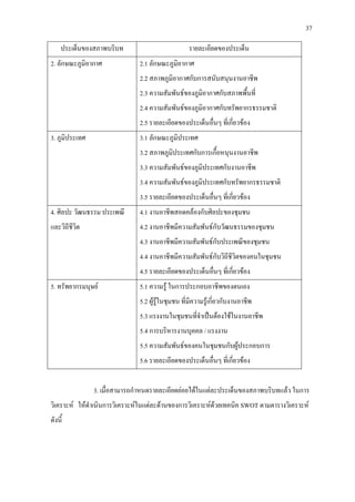 37
ประเด็นของสภาพบริบท รายละเอียดของประเด็น
2. ลักษณะภูมิอากาศ 2.1 ลักษณะภูมิอากาศ
2.2 สภาพภูมิอากาศกับการสนับสนุนงานอาชีพ
2.3 ความสัมพันธของภูมิอากาศกับสภาพพื้นที่
2.4 ความสัมพันธของภูมิอากาศกับทรัพยากรธรรมชาติ
2.5 รายละเอียดของประเด็นอื่นๆ ที่เกี่ยวของ
3. ภูมิประเทศ 3.1 ลักษณะภูมิประเทศ
3.2 สภาพภูมิประเทศกับการเกื้อหนุนงานอาชีพ
3.3 ความสัมพันธของภูมิประเทศกับงานอาชีพ
3.4 ความสัมพันธของภูมิประเทศกับทรัพยากรธรรมชาติ
3.5 รายละเอียดของประเด็นอื่นๆ ที่เกี่ยวของ
4. ศิลปะ วัฒนธรรม ประเพณี
และวิถีชีวิต
4.1 งานอาชีพสอดคลองกับศิลปะของชุมชน
4.2 งานอาชีพมีความสัมพันธกับวัฒนธรรมของชุมชน
4.3 งานอาชีพมีความสัมพันธกับประเพณีของชุมชน
4.4 งานอาชีพมีความสัมพันธกับวิถีชีวิตของคนในชุมชน
4.5 รายละเอียดของประเด็นอื่นๆ ที่เกี่ยวของ
5. ทรัพยากรมนุษย 5.1 ความรู ในการประกอบอาชีพของตนเอง
5.2 ผูรูในชุมชน ที่มีความรูเกี่ยวกับงานอาชีพ
5.3 แรงงานในชุมชนที่จําเปนตองใชในงานอาชีพ
5.4 การบริหารงานบุคคล / แรงงาน
5.5 ความสัมพันธของคนในชุมชนกับผูประกอบการ
5.6 รายละเอียดของประเด็นอื่นๆ ที่เกี่ยวของ
3. เมื่อสามารถกําหนดรายละเอียดยอยไดในแตละประเด็นของสภาพบริบทแลว ในการ
วิเคราะห ใหดําเนินการวิเคราะหในแตละดานของการวิเคราะหดวยเทคนิค SWOT ตามตารางวิเคราะห
ดังนี้
 