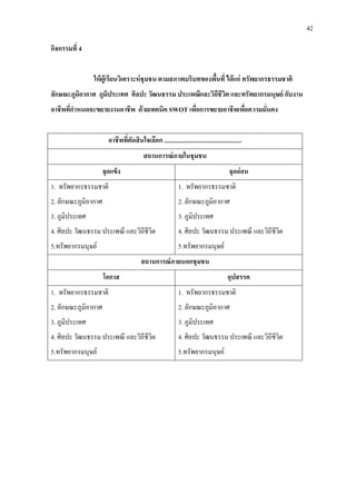 42
กิจกรรมที่ 4
ใหผูเรียนวิเคราะหชุมชน ตามสภาพบริบทของพื้นที่ ไดแก ทรัพยากรธรรมชาติ
ลักษณะภูมิอากาศ ภูมิประเทศ ศิลปะ วัฒนธรรม ประเพณีและวิถีชีวิต และทรัพยากรมนุษย กับงาน
อาชีพที่กําหนดจะขยายงานอาชีพ ดวยเทคนิค SWOT เพื่อการขยายอาชีพเพื่อความมั่นคง
อาชีพที่ตัดสินใจเลือก .................................................
สถานการณภายในชุมชน
จุดแข็ง จุดออน
1. ทรัพยากรธรรมชาติ
2. ลักษณะภูมิอากาศ
3. ภูมิประเทศ
4. ศิลปะ วัฒนธรรม ประเพณี และวิถีชีวิต
5.ทรัพยากรมนุษย
1. ทรัพยากรธรรมชาติ
2. ลักษณะภูมิอากาศ
3. ภูมิประเทศ
4. ศิลปะ วัฒนธรรม ประเพณี และวิถีชีวิต
5.ทรัพยากรมนุษย
สถานการณภายนอกชุมชน
โอกาส อุปสรรค
1. ทรัพยากรธรรมชาติ
2. ลักษณะภูมิอากาศ
3. ภูมิประเทศ
4. ศิลปะ วัฒนธรรม ประเพณี และวิถีชีวิต
5.ทรัพยากรมนุษย
1. ทรัพยากรธรรมชาติ
2. ลักษณะภูมิอากาศ
3. ภูมิประเทศ
4. ศิลปะ วัฒนธรรม ประเพณี และวิถีชีวิต
5.ทรัพยากรมนุษย
 