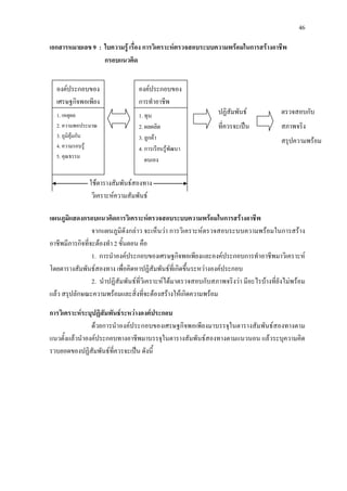 46
เอกสารหมายเลข 9 : ใบความรู เรื่อง การวิเคราะหตรวจสอบระบบความพรอมในการสรางอาชีพ
กรอบแนวคิด
ใชตารางสัมพันธสองทาง
วิเคราะหความสัมพันธ
แผนภูมิแสดงกรอบแนวคิดการวิเคราะหตรวจสอบระบบความพรอมในการสรางอาชีพ
จากแผนภูมิดังกลาว จะเห็นวา การวิเคราะหตรวจสอบระบบความพรอมในการสราง
อาชีพมีภารกิจที่จะตองทํา 2 ขั้นตอน คือ
1. การนําองคประกอบของเศรษฐกิจพอเพียงและองคประกอบการทําอาชีพมาวิเคราะห
โดยตารางสัมพันธสองทาง เพื่อคิดหาปฏิสัมพันธที่เกิดขึ้นระหวางองคประกอบ
2. นําปฏิสัมพันธที่วิเคราะหไดมาตรวจสอบกับสภาพจริงวา มีอะไรบางที่ยังไมพรอม
แลว สรุปลักษณะความพรอมและสิ่งที่จะตองสรางใหเกิดความพรอม
การวิเคราะหระบุปฏิสัมพันธระหวางองคประกอบ
ดวยการนําองคประกอบของเศรษฐกิจพอเพียงมาบรรจุในตารางสัมพันธสองทางตาม
แนวตั้งแลวนําองคประกอบทางอาชีพมาบรรจุในตารางสัมพันธสองทางตามแนวนอน แลวระบุความคิด
รวบยอดของปฏิสัมพันธที่ควรจะเปน ดังนี้
องคประกอบของ
เศรษฐกิจพอเพียง
1. เหตุผล
2. ความพอประมาณ
3. ภูมิคุมกัน
4. ความรอบรู
5. คุณธรรม
องคประกอบของ
การทําอาชีพ
1. ทุน
2. ผลผลิต
3. ลูกคา
4. การเรียนรูพัฒนา
ตนเอง
ปฏิสัมพันธ
ที่ควรจะเปน
ตรวจสอบกับ
สภาพจริง
สรุปความพรอม
 