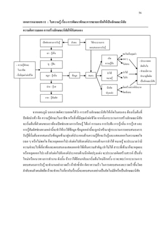56
เอกสารหมายเลข 11 : ใบความรู เรื่อง การพัฒนาทักษะการขยายอาชีพใหเปนลักษณะนิสัย
ความคิดรวบยอด การสรางลักษณะนิสัยใหกับตนเอง
จากแผนภูมิ บอกภาพคิดรวบยอดไดวา การสรางลักษณะนิสัยใหเกิดในตนเอง ตองเริ่มตนที่
ปจจัยนําเขา คือ ความรูทักษะในอาชีพ หรือสิ่งที่มีคุณคาตอชีวิต จากนั้นกระบวนการสรางลักษณะนิสัย
จะเริ่มตนที่ตัวตนของเราตองเปดชองทางการเรียนรู ไดแก การมอง การรับฟง การรูกลิ่น การรูรส และ
การรูสัมผัสชองทางเหลานี้จะทําใหเราไดขอมูล ขอมูลเหลานี้จะถูกนําเขามาสูกระบวนการตอบสนองการ
รับรูที่เริ่มตนจากสมองรับขอมูลเขามาสูองคประกอบดานความรูสึกจะรับรูและแสดงออกในความพอใจ
(เฉย ๆ หรือไมพอใจ ก็จะหลุดออกไป) สงตอไปยังองคประกอบดานการจําได หมายรู จะประมวลวามี
ความจําอะไรที่เกี่ยวของจะตอบสนองแสดงออกจําไดเห็นความสําคัญ (จําไมได สาระที่เขามาก็จะหยุดลง
หรือหลุดออกไป) แลวสงตอไปยังองคประกอบดานนึกคิดปรุงแตง จะประมวลคิดสรางสรรค เปนสิ่ง
ใหมหรือแนวทางการทํางาน ดังนั้น ถาเราไดยอนกลับมาเริ่มตนใหมอีกครั้ง เราจะพบวากระบวนการ
ตอบสนองการรับรู จะทํางานอยางรวดเร็ว ถาทําซ้ําอีก อัตราความเร็ว ในการตอบสนองจะรวดเร็วขึ้นโดย
ลําดับจนตัวตนติดยึด ถาจะทําอะไรเกี่ยวกับเรื่องนี้จะตอบสนองอยางเปนอัตโนมัติหรือเปนลักษณะนิสัย
- ความรูทักษะ
ในอาชีพ
- สิ่งมีคุณคาตอชีวิต
เปดชองทางการรับรู
หู – รูฟง
ตา – รูเห็น
จมูก – รูกลิ่น
ปาก – รูรส
กาย – รูสัมผัส
ตัวตน ใชกระบวนการ
ตอบสนองการรับรู
ขอมูล สมอง
เกิด
ความรูสึก
จําได
หมายรู
นึกคิด
ปรุงแตง
พอใจเห็นคุณคา
เฉย ๆ
ไมชอบ
จําได
ไมจํา
คิดสรางสรรคเชิงบวก
คิดเชิงลบ
- ประมวลผล
ตัดสินใจ
- ทําจนมีความ
ชํานาญยึดติด
เปนลักษณะนิสัย
 