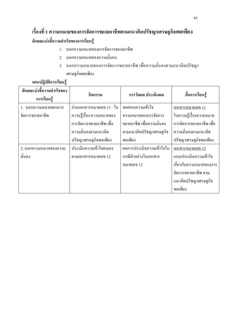 61
เรื่องที่ 1 ความหมายของการจัดการขยายอาชีพตามแนวคิดปรัชญาเศรษฐกิจพอเพียง
ลักษณะบงชี้ความสําเร็จของการเรียนรู
1. บอกความหมายของการจัดการขยายอาชีพ
2. บอกความหมายของความมั่นคง
3. บอกความหมายของการจัดการขยายอาชีพ เพื่อความมั่นคงตามแนวคิดปรัชญา
เศรษฐกิจพอเพียง
แผนปฏิบัติการเรียนรู
ลักษณะบงชี้ความสําเร็จของ
การเรียนรู
กิจกรรม การวัดผล ประเมินผล สื่อการเรียนรู
1. บอกความหมายของการ
จัดการขยายอาชีพ
อานเอกสารหมายเลข 11 : ใบ
ความรูเรื่อง ความหมายของ
การจัดการขยายอาชีพ เพื่อ
ความมั่นคงตามแนวคิด
ปรัชญาเศรษฐกิจพอเพียง
ทดสอบความเขาใจ
ความหมายของการจัดการ
ขยายอาชีพ เพื่อความมั่นคง
ตามแนวคิดปรัชญาเศรษฐกิจ
พอเพียง
ใบความรูเรื่องความหมาย
การจัดการขยายอาชีพ เพื่อ
ความมั่นคงตามแนวคิด
ปรัชญาเศรษฐกิจพอเพียง
เอกสารหมายเลข 11
2. บอกความหมายของความ
มั่นคง
ประเมินความเขาใจตนเอง
ตามเอกสารหมายเลข 12
ผลการประเมินความเขาใจใน
กรณีตัวอยางในเอกสาร
หมายเลข 12
แบบประเมินความเขาใจ
เกี่ยวกับความหมายของการ
จัดการขยายอาชีพ ตาม
แนวคิดปรัชญาเศรษฐกิจ
พอเพียง
เอกสารหมายเลข 12
 