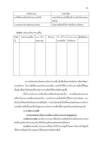 84
องคประกอบ รายละเอียด
6.ตัวชี้วัดความคืบหนาและความสําเร็จ ระบุวาถาทําตามตัวชี้วัดแลวความสําเร็จจะลดลง
หรือไม
7.แนวทางการตรวจสอบและรายงาน ระบุความคืบหนาในการดําเนินการ (รอยละ)
ตัวอยาง แผนการบริหารความเสี่ยง
ลําดับ
ที่
รายการความเสี่ยง ผ ล เ สี ย /
ผลกระทบ
กิจกรรม ตั ว ชี ้วั ด
ความสําเร็จ
ระยะเวลา
ดําเนินการ
ผูรับผิดชอบ
2.8 การติดตามประเมินผลการบริหารความเสี่ยง ซึ่งเปนขั้นตอนสําคัญในการศึกษาปญหา
และอุปสรรค ในการปฏิบัติตามแผนบริหารความเสี่ยง และชวยใหทีมงานบริหารความเสี่ยงไดขอมูล
เพิ่มเติม เพื่อนําไปปรับปรุงวิธีการจัดการความเสี่ยงใหมีประสิทธิภาพสูงขึ้น
ทั้งนี้ การบริหารความเสี่ยงเปนงานที่ตองทําอยางตอเนื่อง ความเสี่ยงแตละประเภท
เปลี่ยนไปตามความเปลี่ยนแปลงของโลก การบริหารความเสี่ยงจึงตองไดรับความประเมินผล และ
ปรับปรุงใหสอดคลองกับสถานการณปจจุบัน การประเมินผลจึงไมใชขั้นตอนสุดทายของการบริหาร
ความเสี่ยง แตเปนขั้นตอนที่นําไปสูระบบการบริหารความเสี่ยง ที่มีความตอเนื่องและทันตอเหตุการณ
3) การจัดการการผลิต
ความหมายของการจัดการการผลิต การบริการ และการควบคุมคุณภาพ
การจัดการการผลิต หมายถึง กระบวนการที่ดําเนินงานผลิตสินคาตามขั้นตอนตางๆ อยาง
ตอเนื่องและมีการประสานงานกัน เพื่อใหบรรลุเปาหมายขององคกรหรือกิจการ
การบริการ หมายถึง กระบวนการที่เนนการใหบริการแกลูกคาโดยตรง โดยการทําใหลูกคา
ไดรับความพึงพอใจ มีความสุขและไดรับผลประโยชนอยางเต็มที่
 