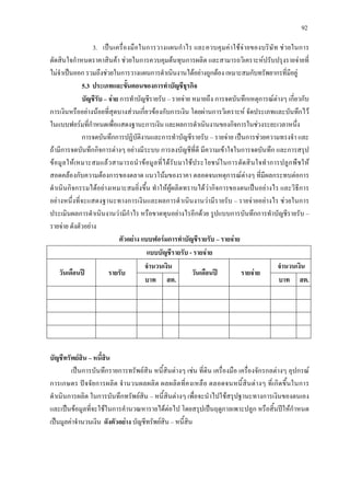 92
3. เปนเครื่องมือในการวางแผนกําไร และควบคุมคาใชจายของบริษัท ชวยในการ
ตัดสินใจกําหนดราคาสินคา ชวยในการควบคุมตนทุนการผลิต และสามารถวิเคราะหปรับปรุงรายจายที่
ไมจําเปนออก รวมถึงชวยในการวางแผนการดําเนินงานไดอยางถูกตอง เหมาะสมกับทรัพยากรที่มีอยู
5.3 ประเภทและขั้นตอนของการทําบัญชีธุรกิจ
บัญชีรับ – จาย การทําบัญชีรายรับ – รายจาย หมายถึง การจดบันทึกเหตุการณตางๆ เกี่ยวกับ
การเงินหรืออยางนอยที่สุดบางสวนเกี่ยวของกับการเงิน โดยผานการวิเคราะห จัดประเภทและบันทึกไว
ในแบบฟอรมที่กําหนดเพื่อแสดงฐานะการเงิน และผลการดําเนินงานของกิจการในชวงระยะเวลาหนึ่ง
การจดบันทึกการปฏิบัติงานและการทําบัญชีรายรับ – รายจาย เปนการชวยความทรงจํา และ
ถามีการจดบันทึกกิจการตางๆ อยางมีระบบ การลงบัญชีที่ดี มีความเขาใจในการจดบันทึก และการสรุป
ขอมูลใหเหมาะสมแลวสามารถนําขอมูลที่ไดรับมาใชประโยชนในการตัดสินใจทําการปลูกพืชให
สอดคลองกับความตองการของตลาด แนวโนมของราคา ตลอดจนเหตุการณตางๆ ที่มีผลกระทบตอการ
ดําเนินกิจกรรมไดอยางเหมาะสมยิ่งขึ้น ทําใหผูผลิตทราบไดวากิจการของตนเปนอยางไร และวิธีการ
อยางหนึ่งที่จะแสดงฐานะทางการเงินและผลการดําเนินงานวามีรายรับ – รายจายอยางไร ชวยในการ
ประเมินผลการดําเนินงานวามีกําไร หรือขาดทุนอยางไรอีกดวย รูปแบบการบันทึกการทําบัญชีรายรับ –
รายจาย ดังตัวอยาง
ตัวอยาง แบบฟอรมการทําบัญชีรายรับ – รายจาย
แบบบัญชีรายรับ - รายจาย
วันเดือนป รายรับ
จํานวนเงิน
วันเดือนป รายจาย
จํานวนเงิน
บาท สต. บาท สต.
บัญชีทรัพยสิน – หนี้สิน
เปนการบันทึกรายการทรัพยสิน หนี้สินตางๆ เชน ที่ดิน เครื่องมือ เครื่องจักรกลตางๆ อุปกรณ
การเกษตร ปจจัยการผลิต จํานวนผลผลิต ผลผลิตที่คงเหลือ ตลอดจนหนี้สินตางๆ ที่เกิดขึ้นในการ
ดําเนินการผลิต ในการบันทึกทรัพยสิน – หนี้สินตางๆ เพื่อจะนําไปใชสรุปฐานะทางการเงินของตนเอง
และเปนขอมูลที่จะใชในการคํานวณหารายไดตอไป โดยสรุปเปนฤดูกาลเพาะปลูก หรือสิ้นปใหกําหนด
เปนมูลคาจํานวนเงิน ดังตัวอยาง บัญชีทรัพยสิน – หนี้สิน
 