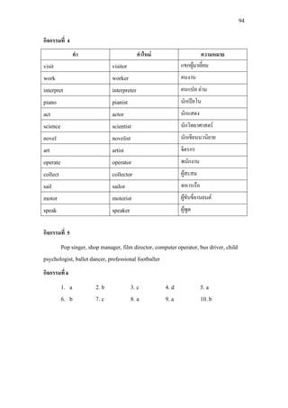 94
กิจกรรมที่ 4
คํา คําใหม ความหมาย
visit visitor แขกผูมาเยี่ยม
work worker คนงาน
interpret interpreter คนแปล ลาม
piano pianist นักเปยโน
act actor นักแสดง
science scientist นักวิทยาศาสตร
novel novelist นักเขียนนวนิยาย
art artist จิตรกร
operate operator พนักงาน
collect collector ผูสะสม
sail sailor ทหารเรือ
motor motorist ผูขับขี่ยานยนต
speak speaker ผูพูด
กิจกรรมที่ 5
Pop singer, shop manager, film director, computer operator, bus driver, child
psychologist, ballet dancer, professional footballer
กิจกรรมที่ 6
1. a 2. b 3. c 4. d 5. a
6. b 7. c 8. a 9. a 10. b
 