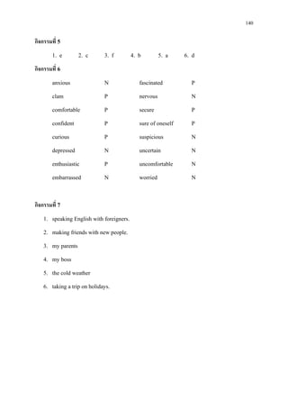 140
กิจกรรมที่ 5
1. e 2. c 3. f 4. b 5. a 6. d
กิจกรรมที่ 6
anxious N fascinated P
clam P nervous N
comfortable P secure P
confident P sure of oneself P
curious P suspicious N
depressed N uncertain N
enthusiastic P uncomfortable N
embarrassed N worried N
กิจกรรมที่ 7
1. speaking English with foreigners.
2. making friends with new people.
3. my parents
4. my boss
5. the cold weather
6. taking a trip on holidays.
 