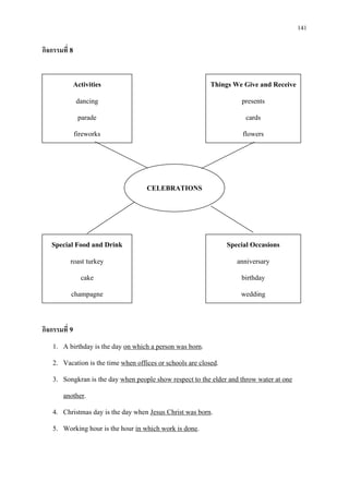 141
กิจกรรมที่ 8
กิจกรรมที่ 9
1. A birthday is the day on which a person was born
2. Vacation is the time
.
when offices or schools are closed
3. Songkran is the day
.
when people show respect to the elder and throw water at one
another
4. Christmas day is the day when
.
Jesus Christ was born
5. Working hour is the hour
.
in which work is done.
Activities
dancing
parade
fireworks
Things We Give and Receive
presents
cards
flowers
Special Food and Drink
roast turkey
cake
champagne
Special Occasions
anniversary
birthday
wedding
CELEBRATIONS
 