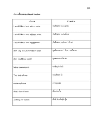 199
สํานวนที่ควรทราบ (Word Studies)
สํานวน ความหมาย
I would like to have a dress made. ฉันตองการจะตัดชุดคะ
I would like to have a blouse made. ฉันตองการจะตัดเสื้อคะ
I would like to have a skirt made. ฉันตองการจะตัดกระโปรงคะ
How long of skirt would you like? คุณตองการกระโปรงยาวแคไหนคะ
How would you like it? คุณชอบแบบไหนคะ
take a measurement ขอเชิญวัดตัวคะ
Thai style, please. แบบไทยๆ คะ
cover my knees. ยาวคลุมเขา
short- sleeved shirt เสื้อแขนสั้น
clothing for women เสื้อผาสําหรับผูหญิง
 