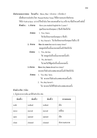 204
เชิงคําถามและการตอบ โครงสราง : Have, Has + ประธาน + กริยาชอง 3
เมื่อตองการแตงประโยค Present Perfect Tense ใหมีความหมาย เชิงคําถาม
ใหนํา Verb to have มาวางไวหนาประโยค และตอบดวย Yes หรือ No ซึ่งมีโครงสรางดังนี้
ตัวอยาง : 1. คําถาม Have you studied English for 2 years ?
คุณเรียนภาษาอังกฤษมา 2 ปแลวใชหรือไม
คําตอบ 1. Yes, I have.
ใช ฉันเรียนภาษาอังกฤษมา 2 ปแลว
2. No, I haven’t. ไม ฉันเรียนภาษาอังกฤษมาไมถึง 2 ป
2. คําถาม Has she seen
เธอดูหนังเรื่องนั้นมาหลายครั้งแลวใชหรือไม
that movie many times?
คําตอบ 1. Yes, she has.
ใช เธอดูหนังเรื่องนั้นมาหลายครั้งแลว
2. No, she hasn’t.
ไม เธอไมไดดูหนังเรื่องนั้นหลายครั้ง
3. คําถาม Have they been abroad two times?
พวกเขาไปตางประเทศมาสองครั้งแลวใชหรือไม
คําตอบ 1. Yes, they have.
ใช พวกเขาไปตางประเทศมาสองครั้งแลว
2. No, they haven’t.
ไม พวกเขาไมไดไปตางประเทศมาสองครั้ง
ตัวอยาง กริยา 3 ชอง
1. มีรูปมาจากการเติม ed ที่ทายคํากริยา เชน
ชองที่ 1 ชองที่ 2 ชองที่ 3 ความหมาย
walk walked walked เดิน
move moved moved เคลื่อน
open opened opened เปด
clean cleaned cleaned ทําความสะอาด
 