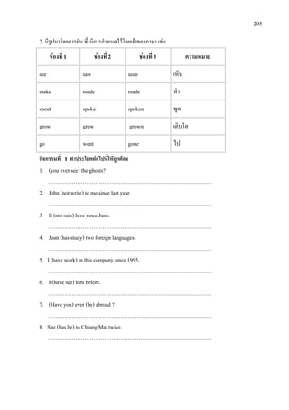 205
2. มีรูปมาโดยการผัน ซึ่งมีการกําหนดไวโดยเจาของภาษา เชน
ชองที่ 1 ชองที่ 2 ชองที่ 3 ความหมาย
see saw seen เห็น
make made made ทํา
speak spoke spoken พูด
grow grew เติบโตgrown
go went gone ไป
กิจกรรมที่ 1 ทําประโยคตอไปนี้ใหถูกตอง
1. (you ever see) the ghosts?
………………………………………………………………………………
2. John (not write) to me since last year.
………………………………………………………………………………
3 It (not rain) here since June.
………………………………………………………………………………
4. Joan (has study)
………………………………………………………………………………
two foreign languages.
5. I (have work) in this company since 1995.
………………………………………………………………………………
6. I (have see) him before.
………………………………………………………………………………
7. (Have you) ever (be) abroad ?
………………………………………………………………………………
8. She (has be) to Chiang Mai twice.
………………………………………………………………………………
 