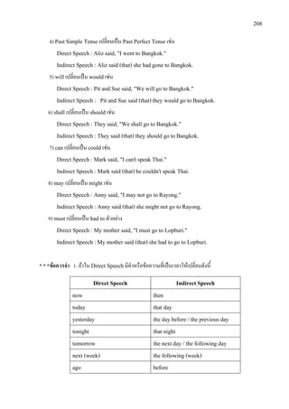 208
4) Past Simple Tense เปลี่ยนเปน Past Perfect Tense เชน
Direct Speech :Aliz said, "I went to Bangkok."
Indirect Speech : Aliz said (that) she hadgone to Bangkok.
5) will เปลี่ยนเปน would เชน
Direct Speech : Pit and Sue said, "We willgo to Bangkok."
Indirect Speech : Pit and Sue said (that) they would go toBangkok.
6) shall เปลี่ยนเปน should เชน
Direct Speech : They said, "Weshall go to Bangkok."
Indirect Speech : They said (that) they should go toBangkok.
7) can เปลี่ยนเปน could เชน
Direct Speech : Mark said, "I can't speakThai."
Indirect Speech : Mark said (that) he couldn't speak Thai.
8) may เปลี่ยนเปน might เชน
Direct Speech : Anny said, "I may not go toRayong."
Indirect Speech : Anny said (that) she might not go toRayong.
9) must เปลี่ยนเปน had to ตัวอยาง
Direct Speech : My mother said, "I must go to Lopburi."
Indirect Speech :My mother said (that) she had to go to Lopburi.
* * *ขอควรจํา 1. ถาใน Direct Speechมีคําหรือขอความที่เปนเวลาใหเปลี่ยนดังนี้
Direct Speech IndirectSpeech
now then
today that day
yesterday the daybefore / the previous day
tonight that night
tomorrow the nextday / the following day
next (week) the following (week)
ago before
 