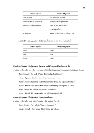 209
Direct Speech IndirectSpeech
last (week) the previous (week)
the day before yesterday earlier / two days before
the day after tomorrow later in twoday's time /
two days after
a year ago a year before / the previousyear
2. ถาใน Direct Speechมีคําหรือขอความที่แสดงความใกล-ไกลใหเปลี่ยนดังนี้
Direct Speech Indirect Speech
here there
this that
these those
2. Indirect Speech หรือ ReportedRequest and Command (ขอรองและคําสั่ง)
ตัวอยางการเปลี่ยนประโยคขอรอง ขออนุญาต หรือคําสั่ง (Request or Command) เปน Indirect Speech
Direct Speech : She said, "Please don't make aloud noise."
Indirect Speech: She told me not to make aloud noise.
Direct Speech: The master said to the servant, "Bring me a glass ofwater."
Indirect Speech: The master told the servant to bring him a glass ofwater.
Direct Speech: He said to the soldiers, "Stand still."
Indirect Speech: Hecommanded the soldiers to stand still.
3. Indirect Speech หรือ ReportedQuestions (คําถาม)
ตัวอยางการเปลี่ยนประโยคคําถาม (Question)เปน Indirect Speech
Direct Speech : They asked, "Can we leave now?"
Indirect Speech : Theyasked if they could leave then.
 