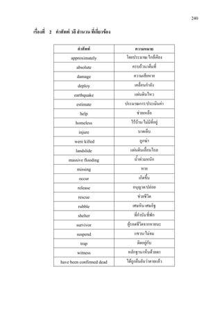 240
เรื่องที่ 2 คําศัพท วลี สํานวน ที่เกี่ยวของ
คําศัพท ความหมาย
approximately โดยประมาณ/ใกลเคียง
absolute ครบถวน/เต็มที่
damage ความเสียหาย
deploy เคลื่อนกําลัง
earthquake แผนดินไหว
estimate ประมาณการ/ประเมินคา
help ชวยเหลือ
homeless ไรบาน/ไมมีที่อยู
injure บาดเจ็บ
were killed ถูกฆา
landslide แผนดินเลื่อนไถล
massive flooding น้ําทวมหนัก
missing หาย
occur เกิดขึ้น
release อนุญาต/ปลอย
rescue ชวยชีวิต
rubble เศษหิน เศษอิฐ
shelter ที่กําบัง/ที่พัก
survivor ผูรอดชีวิตจากหายนะ
suspend แขวน/ไมจม
trap ติดอยูกับ
witness หลักฐาน/เห็นดวยตา
have been confirmed dead ไดถูกยืนยันวาตายแลว
 