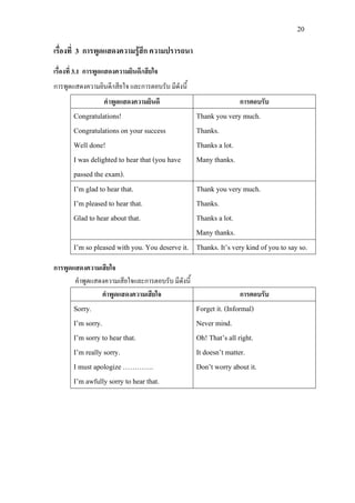 20
เรื่องที่ 3 การพูดแสดงความรูสึก ความปรารถนา
เรื่องที่ 3.1 การพูดแสดงความยินดี/เสียใจ
การพูดแสดงความยินดี/เสียใจ และการตอบรับ มีดังนี้
คําพูดแสดงความยินดี การตอบรับ
Congratulations!
Congratulations on your success
Well done!
I was delighted to hear that (you have
passed the exam).
Thank you very much.
Thanks.
Thanks a lot.
Many thanks.
I’m glad to hear that.
I’m pleased to hear that.
Glad to hear about that.
Thank you very much.
Thanks.
Thanks a lot.
Many thanks.
I’m so pleased with you. You deserve it. Thanks. It’s very kind of you to say so.
การพูดแสดงความเสียใจ
คําพูดแสดงความเสียใจและการตอบรับ มีดังนี้
คําพูดแสดงความเสียใจ การตอบรับ
Sorry.
I’m sorry.
I’m sorry to hear that.
I’m really sorry.
I must apologize ………….
I’m awfully sorry to hear that.
Forget it. (Informal)
Never mind.
Oh! That’s all right.
It doesn’t matter.
Don’t worry about it.
 