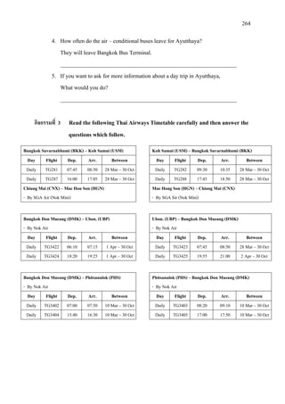 264
4. How often do the air – conditional buses leave for Ayutthaya?
They will leave Bangkok Bus Terminal.
______________________________________________________________
5. If you want to ask for more information about a day trip in Ayutthaya,
What would you do?
______________________________________________________________
กิจกรรมที่ 3 Read the following Thai Airways Timetable carefully and then answer the
questions which follow.
Bangkok Suvarnabhumi (BKK) – Koh Samui (USM) Koh Samui (USM) – Bangkok Suvarnabhumi (BKK)
Day Flight Dep. Arr. Between Day Flight Dep. Arr. Between
Daily TG281 07:45 08:50 28 Mar – 30 Oct Daily TG282 09:30 10:35 28 Mar – 30 Oct
Daily TG287 16:00 17:05 28 Mar – 30 Oct Daily TG288 17:45 18:50 28 Mar – 30 Oct
Chiang Mai (CNX) – Mae Hon Son (HGN)
- By SGA Air (Nok Mini)
Mae Hong Son (HGN) – Chiang Mai (CNX)
- By SGA Sir (Nok Mini)
Bangkok Don Mueang (DMK) – Ubon. (UBP)
- By Nok Air
Ubon. (UBP) – Bangkok Don Mueang (DMK)
- By Nok Air
Day Flight Dep. Arr. Between Day Flight Dep. Arr. Between
Daily TG3422 06:10 07:15 1 Apr – 30 Oct Daily TG3423 07:45 08:50 28 Mar – 30 Oct
Daily TG3424 18:20 19:25 1 Apr – 30 Oct Daily TG3425 19:55 21:00 2 Apr – 30 Oct
Bangkok Don Mueang (DMK) – Phitsanulok (PHS)
- By Nok Air
Phitsanulok (PHS) – Bangkok Don Mueang (DMK)
- By Nok Air
Day Flight Dep. Arr. Between Day Flight Dep. Arr. Between
Daily TG3402 07:00 07:50 10 Mar – 30 Oct Daily TG3403 08:20 09:10 10 Mar – 30 Oct
Daily TG3404 15:40 16:30 10 Mar – 30 Oct Daily TG3405 17:00 17:50 10 Mar – 30 Oct
 