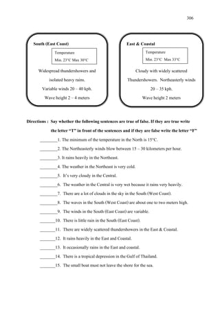 306
Directions : Say whether the following sentences are true of false. If they are true write
the letter “T” in front of the sentences and if they are false write the letter “F”
________1. The minimum of the temperature in the North is 15°C.
________2. The Northeasterly winds blow between 15 – 30 kilometers per hour.
________3. It rains heavily in the Northeast.
________4. The weather in the Northeast is very cold.
________5. It’s very cloudy in the Central.
________6. The weather in the Central is very wet because it rains very heavily.
________7. There are a lot of clouds in the sky in the South (West Coast).
________8. The waves in the South (West Coast) are about one to two meters high.
________9. The winds in the South (East Coast) are variable.
_______10. There is little rain in the South (East Coast).
_______11. There are widely scattered thundershowers in the East & Coastal.
_______12. It rains heavily in the East and Coastal.
_______13. It occasionally rains in the East and coastal.
_______14. There is a tropical depression in the Gulf of Thailand.
_______15. The small boat must not leave the shore for the sea.
South (East Coast)
Widespread thundershowers and
isolated heavy rains.
Variable winds 20 – 40 kph.
Wave height 2 – 4 meters
Temperature
Min. 23°C Max 30°C
East & Coastal
Cloudy with widely scattered
Thundershowers. Northeasterly winds
20 – 35 kph.
Wave height 2 meters
Temperature
Min. 23°C Max 33°C
 