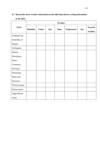 313
B : Record the above weather information in the following table by writing information
in the table.
Areas
Weather
Humidity Cloud Sun Rain Temperature Sea
General
weather
Andaman Sea
South Bay of
Bengal
In Rangoon
Kachin
Mon Karen
States
Tenaserim
Divisions
Remaining
States and
Divisions
Whole Country
Burma waters
Upper Burma
Areas
 